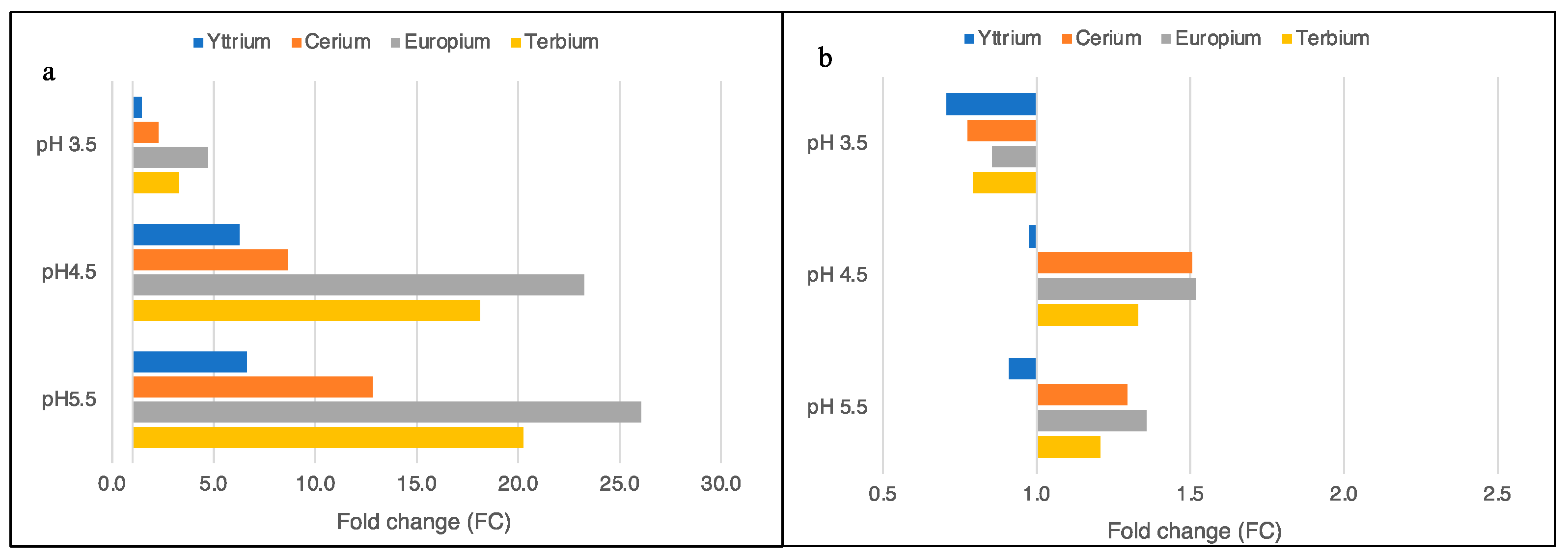 Plants 11 01376 g004
