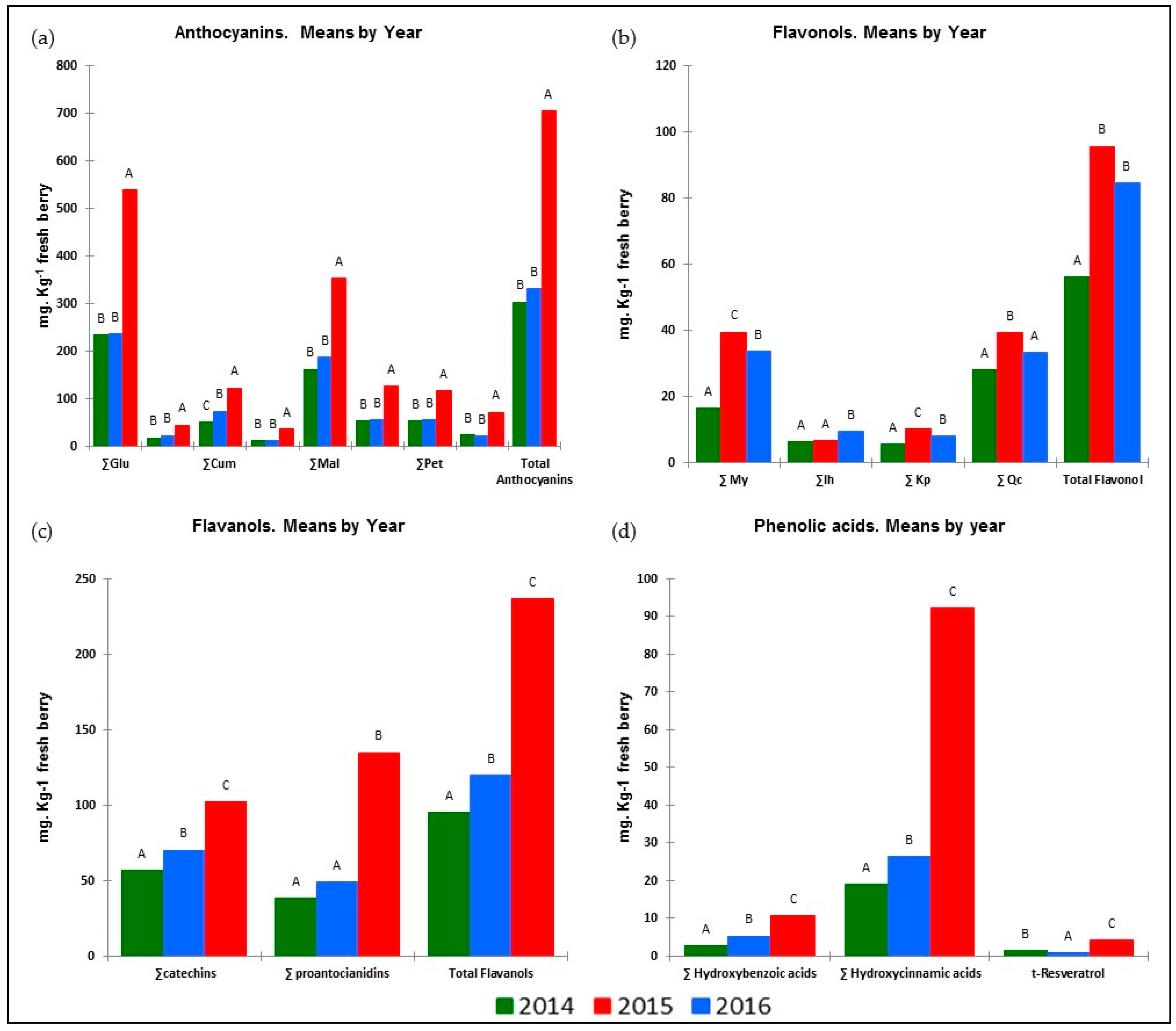 Plants 11 01378 g001