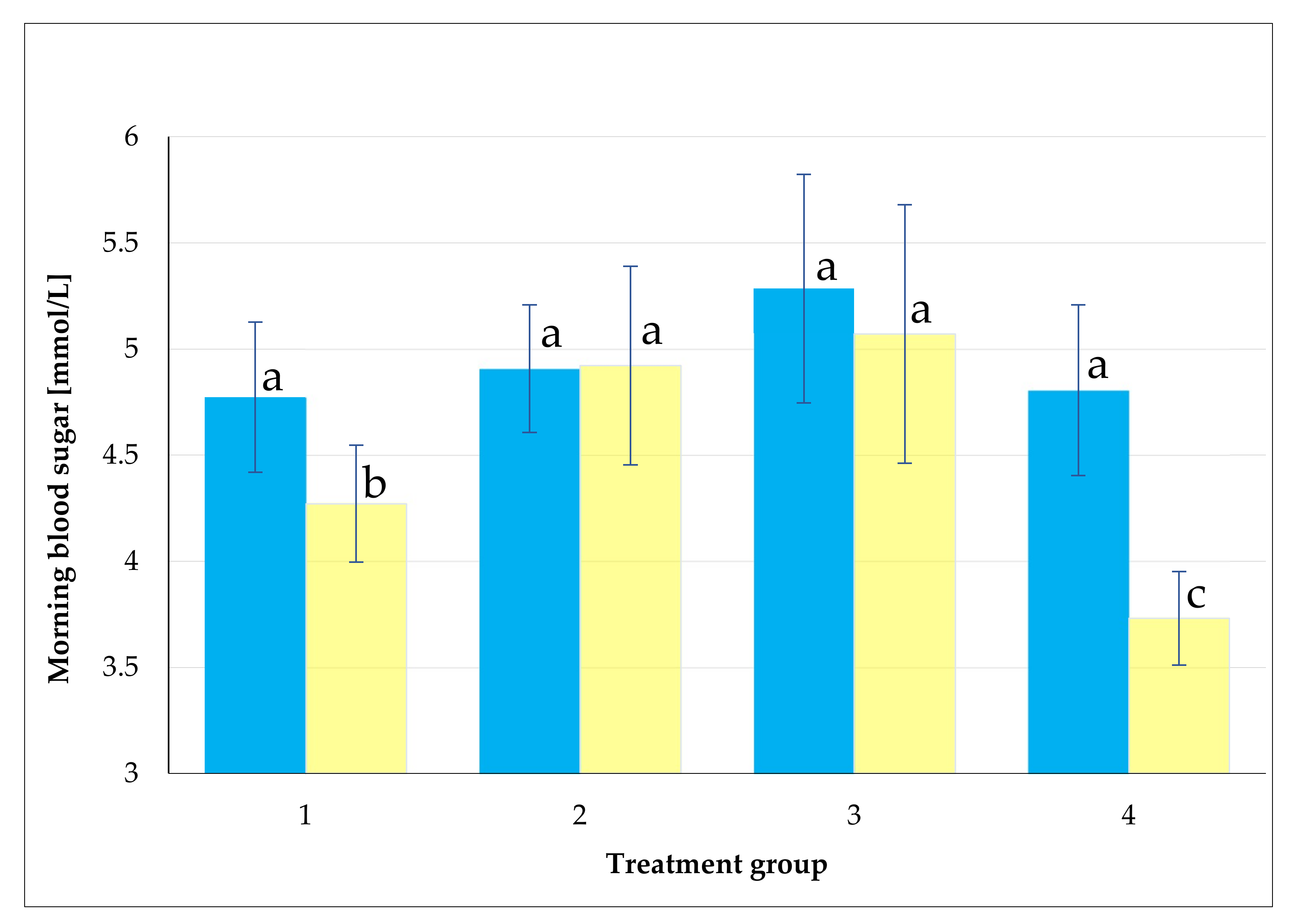 Plants 11 01391 g002