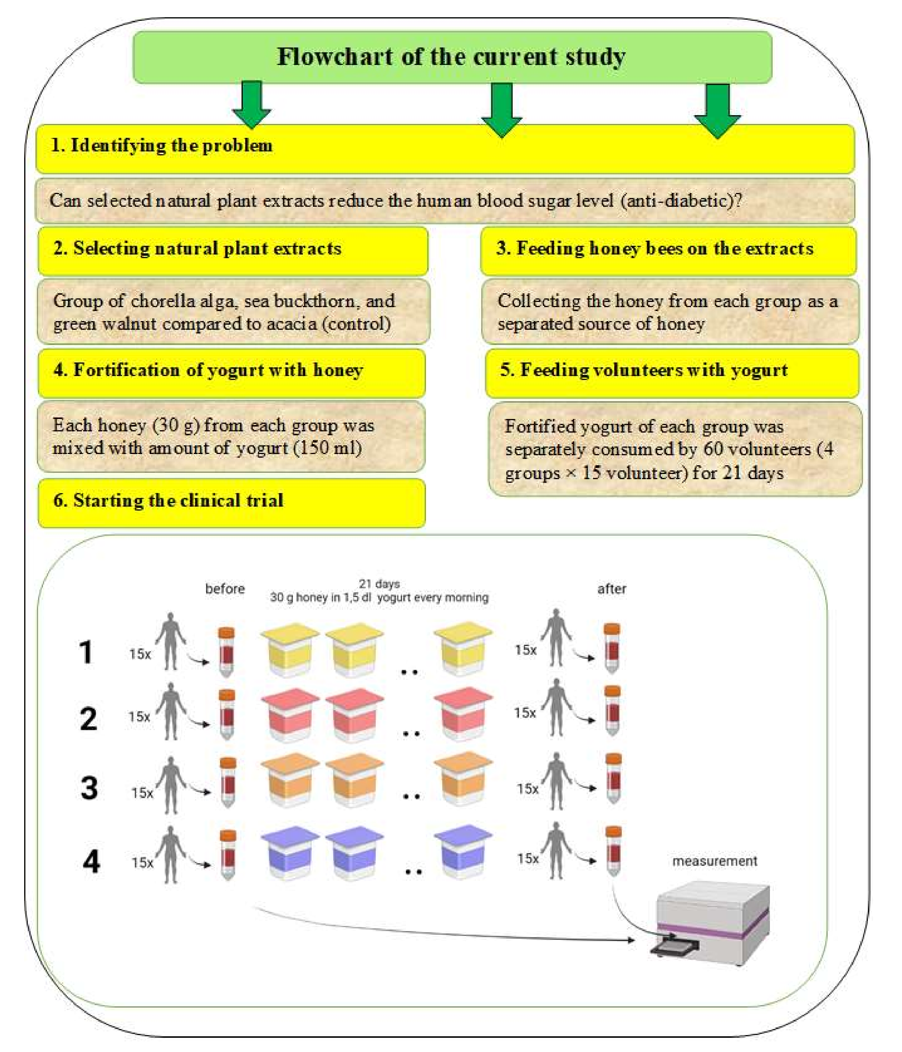 Plants 11 01391 g007