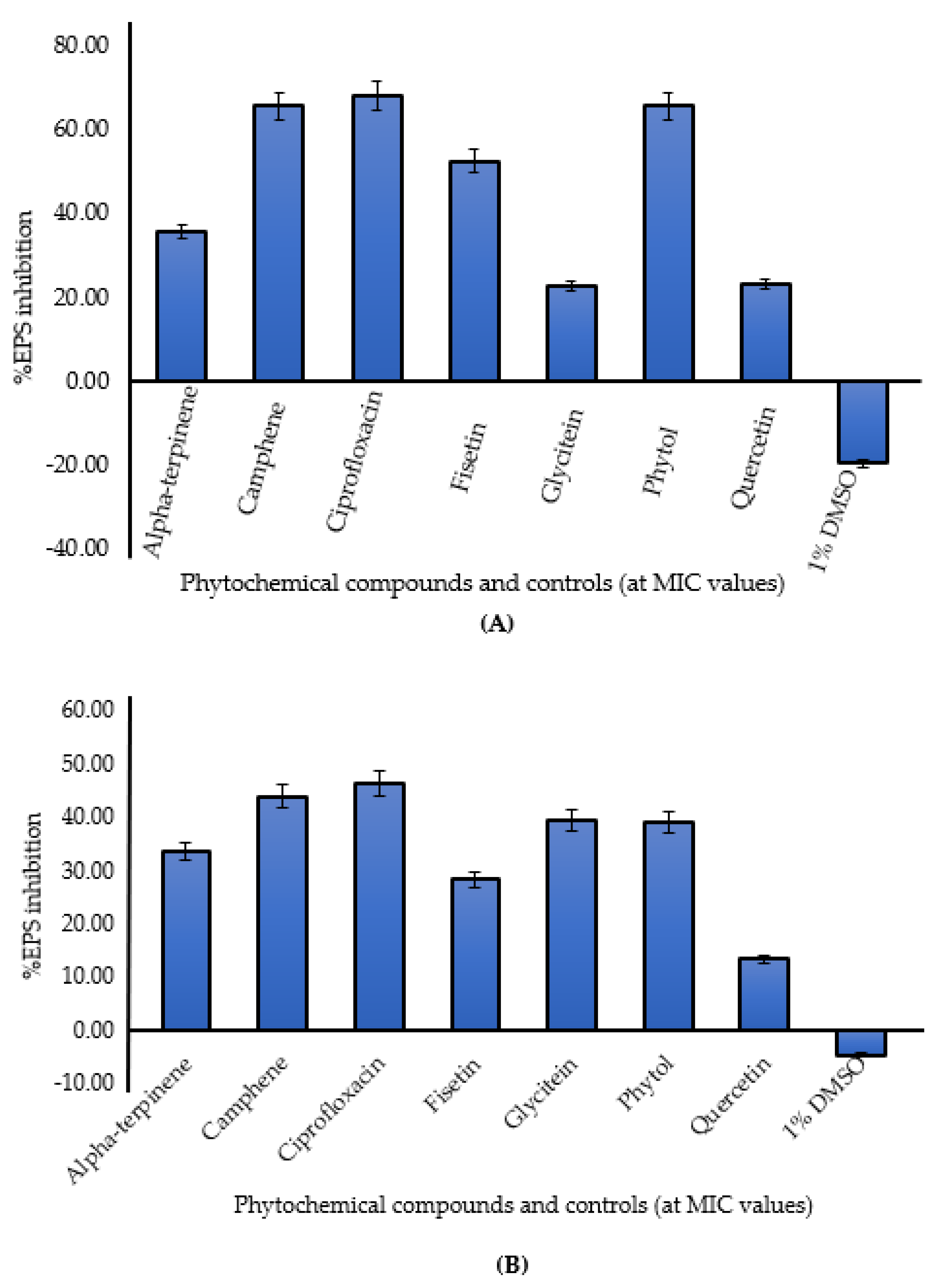 Plants 11 01429 g001 Plants 11 01429 g001