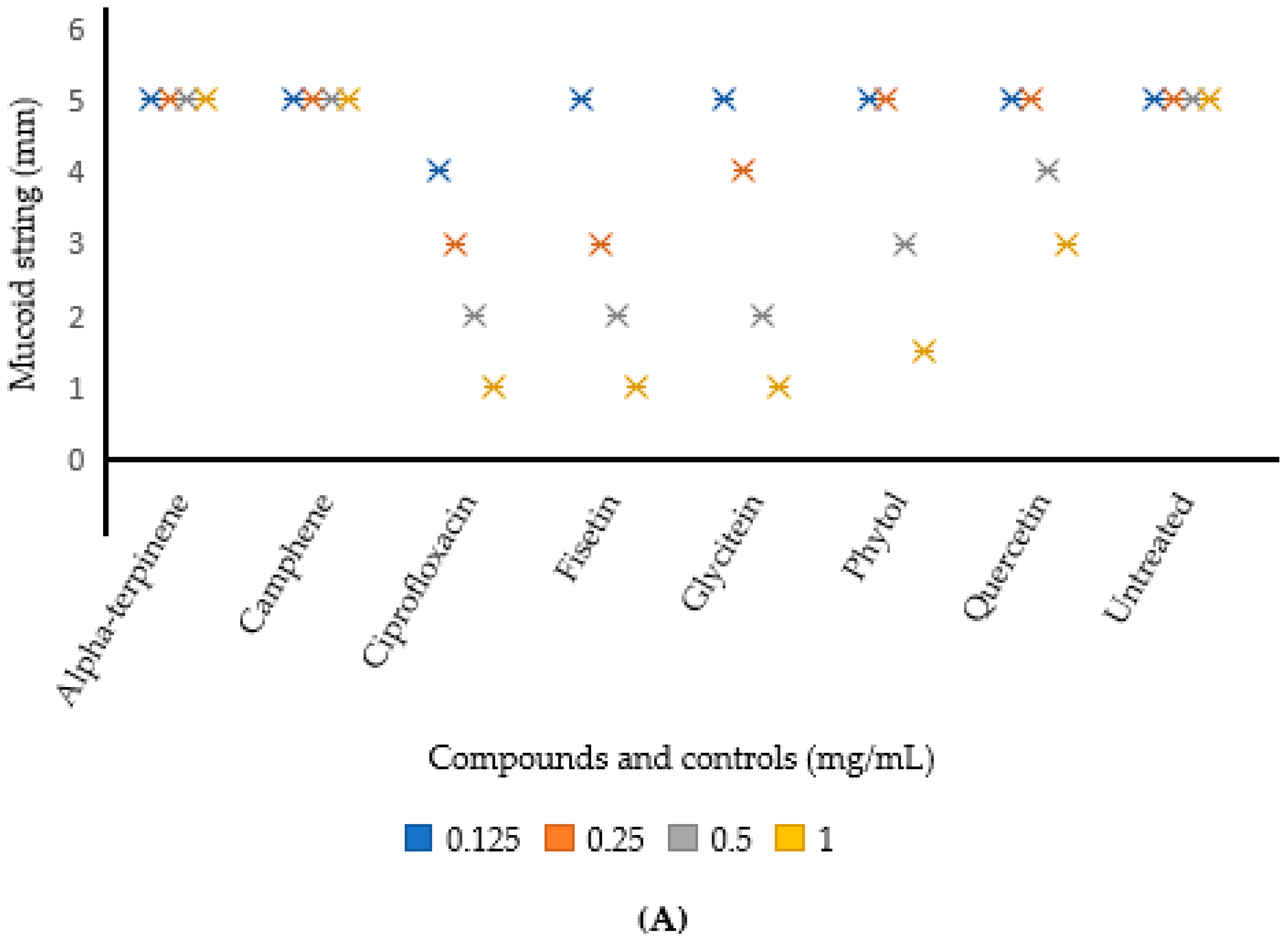 Plants 11 01429 g004a Plants 11 01429 g004a