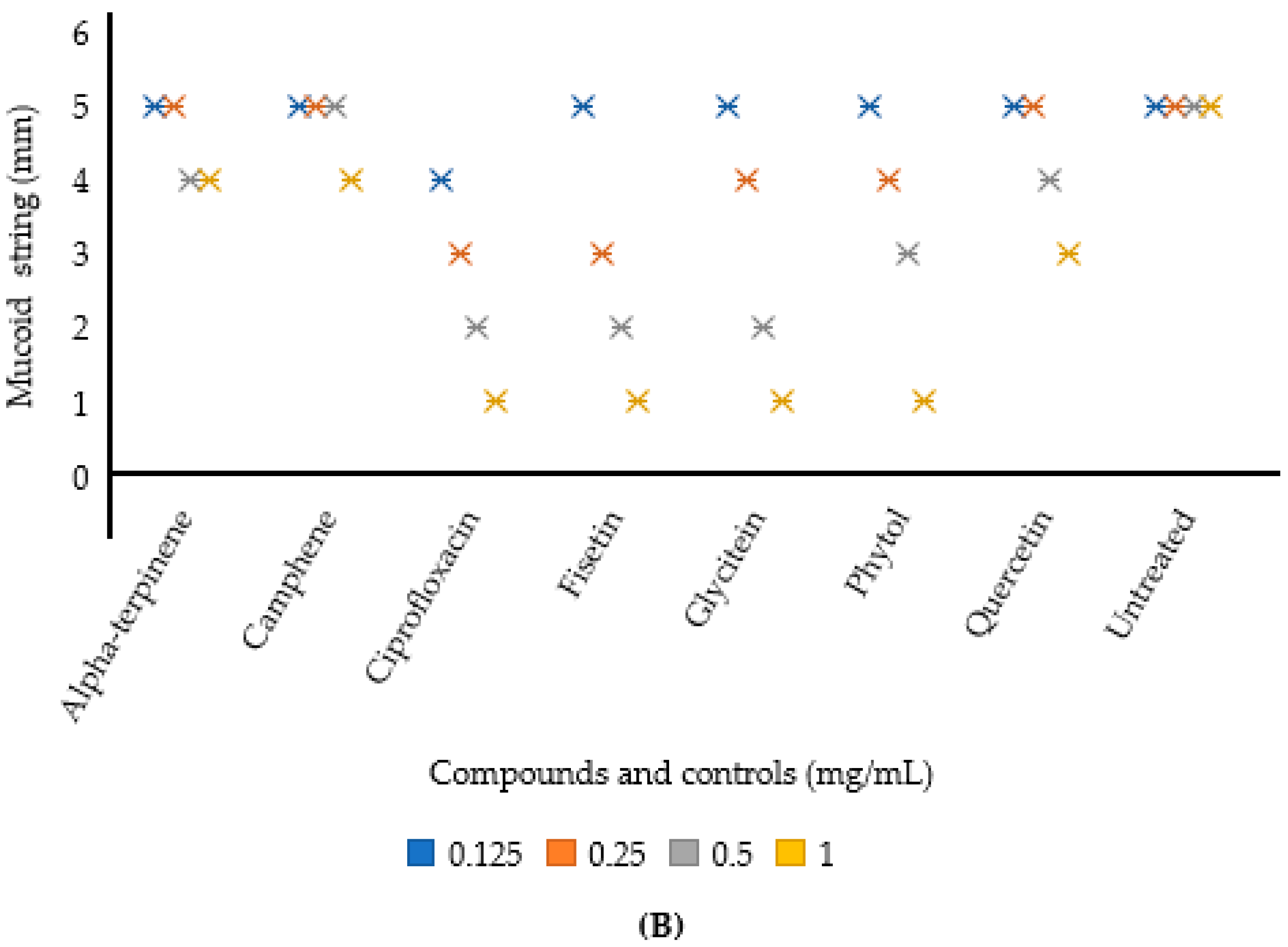 Plants 11 01429 g004b Plants 11 01429 g004b