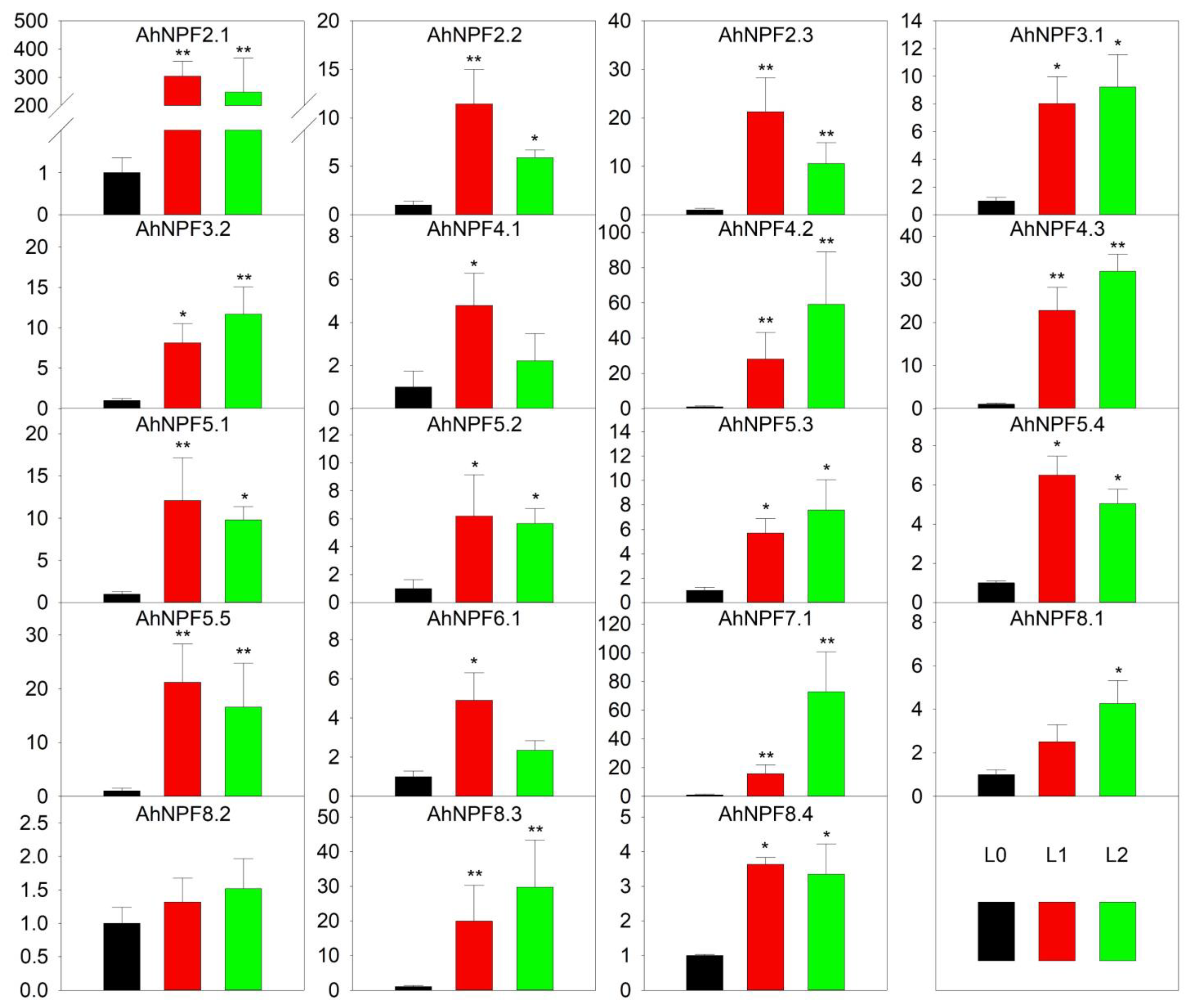 Plants 11 01434 g004