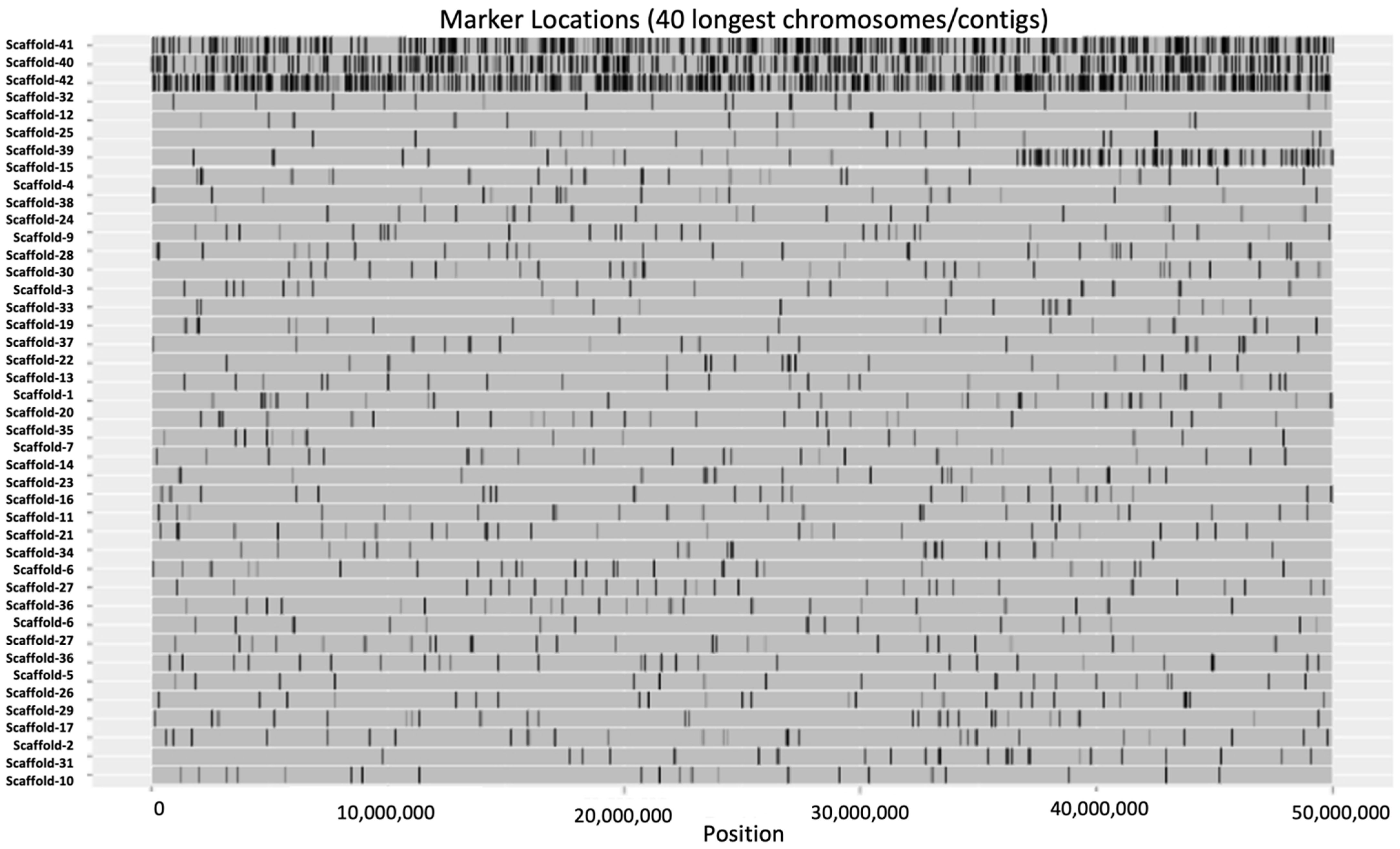 Plants 11 01435 g002