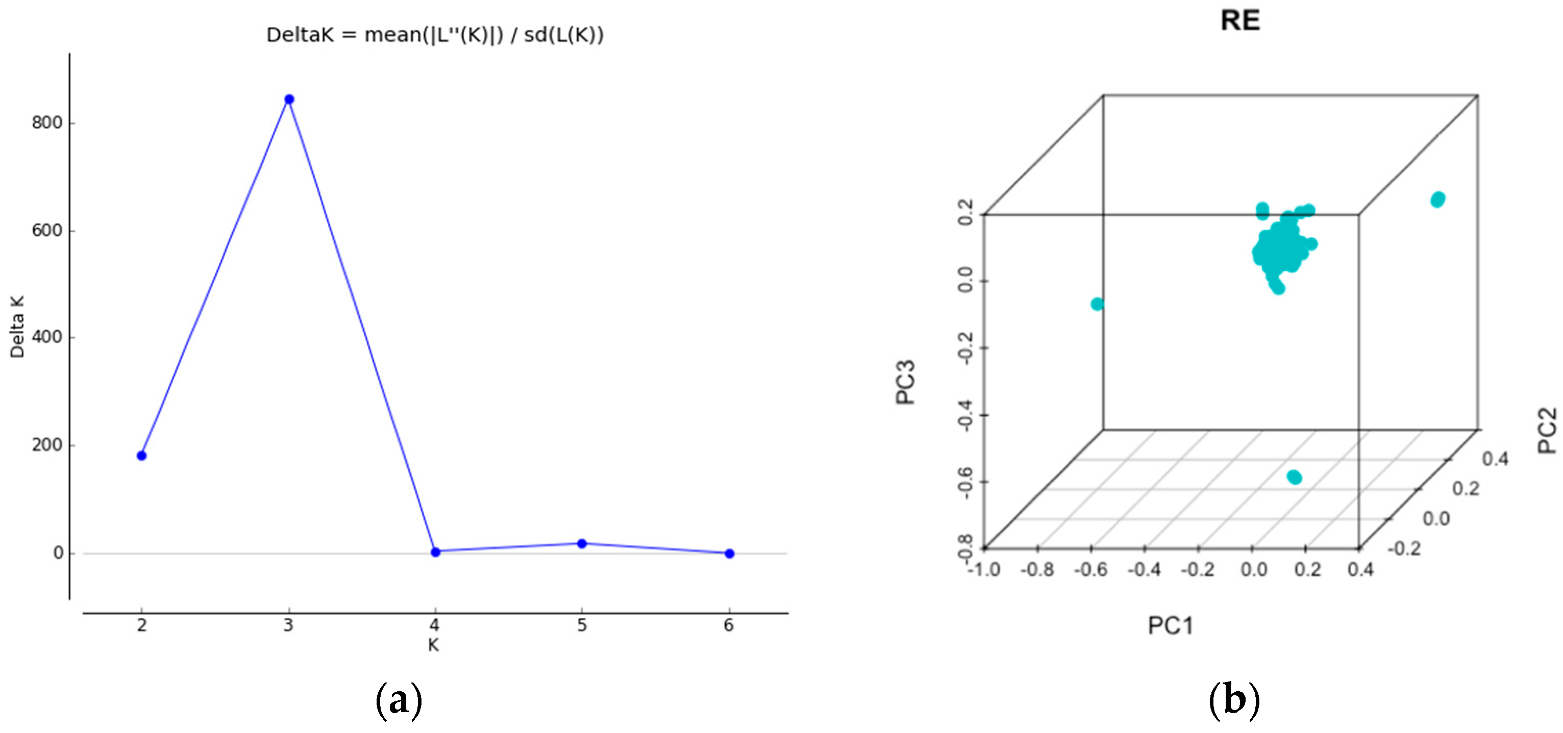 Plants 11 01435 g004a
