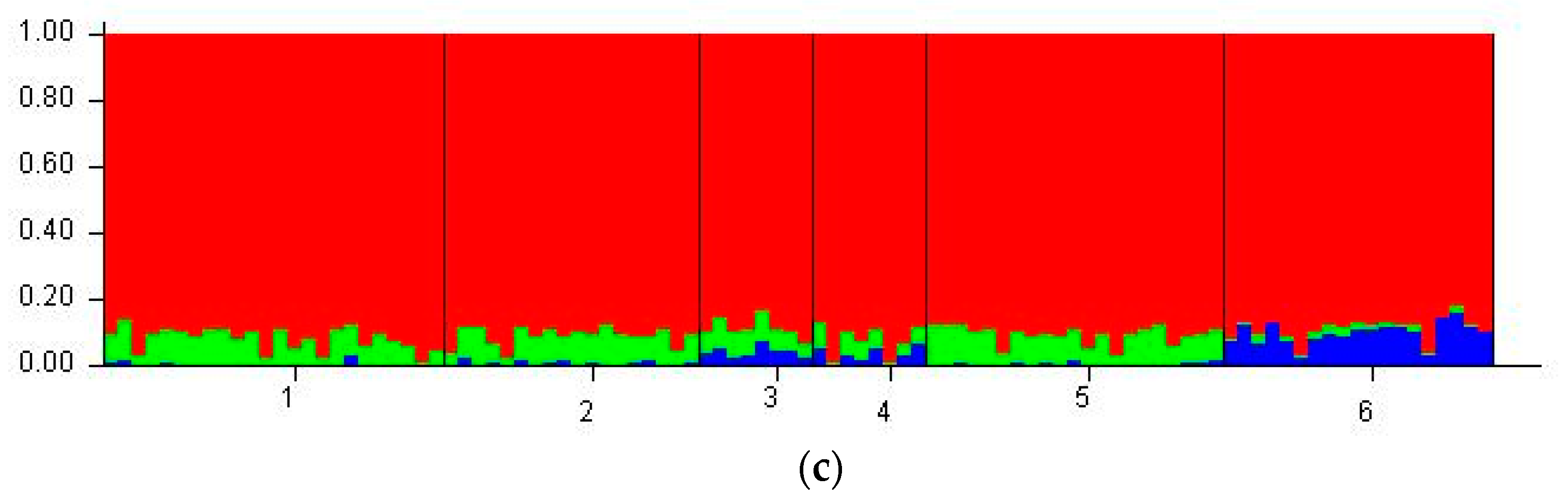 Plants 11 01435 g004b