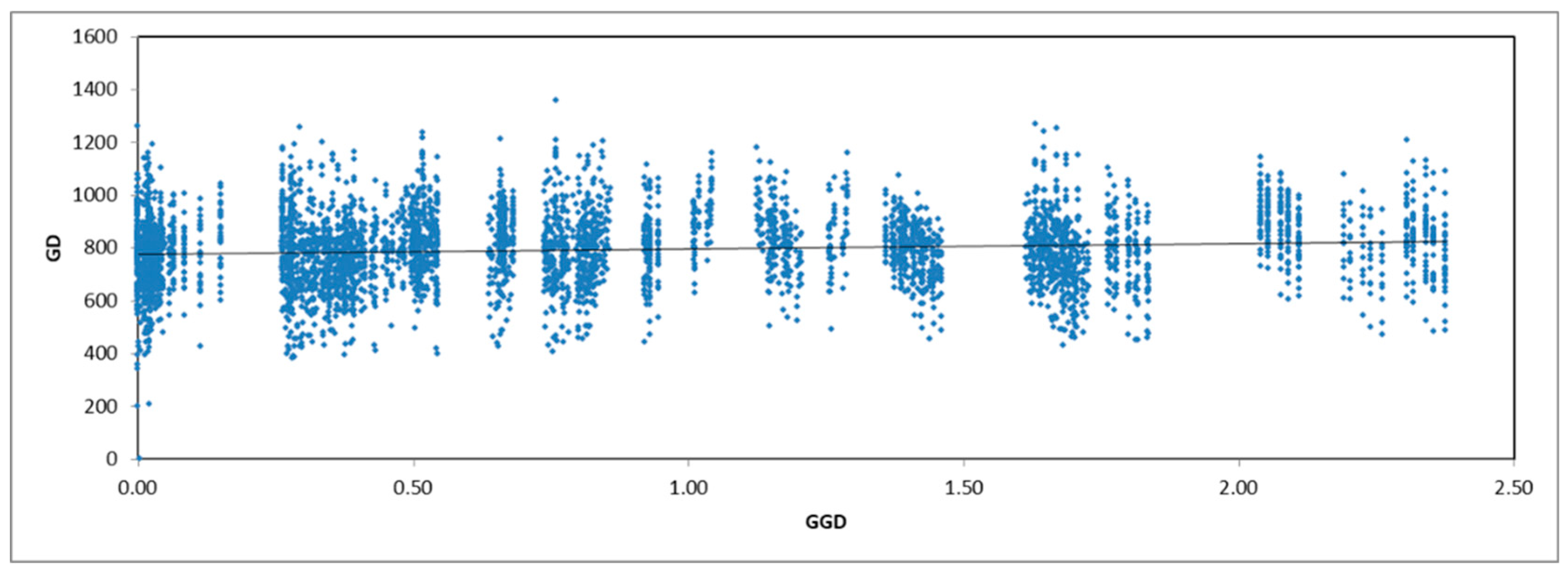 Plants 11 01435 g005