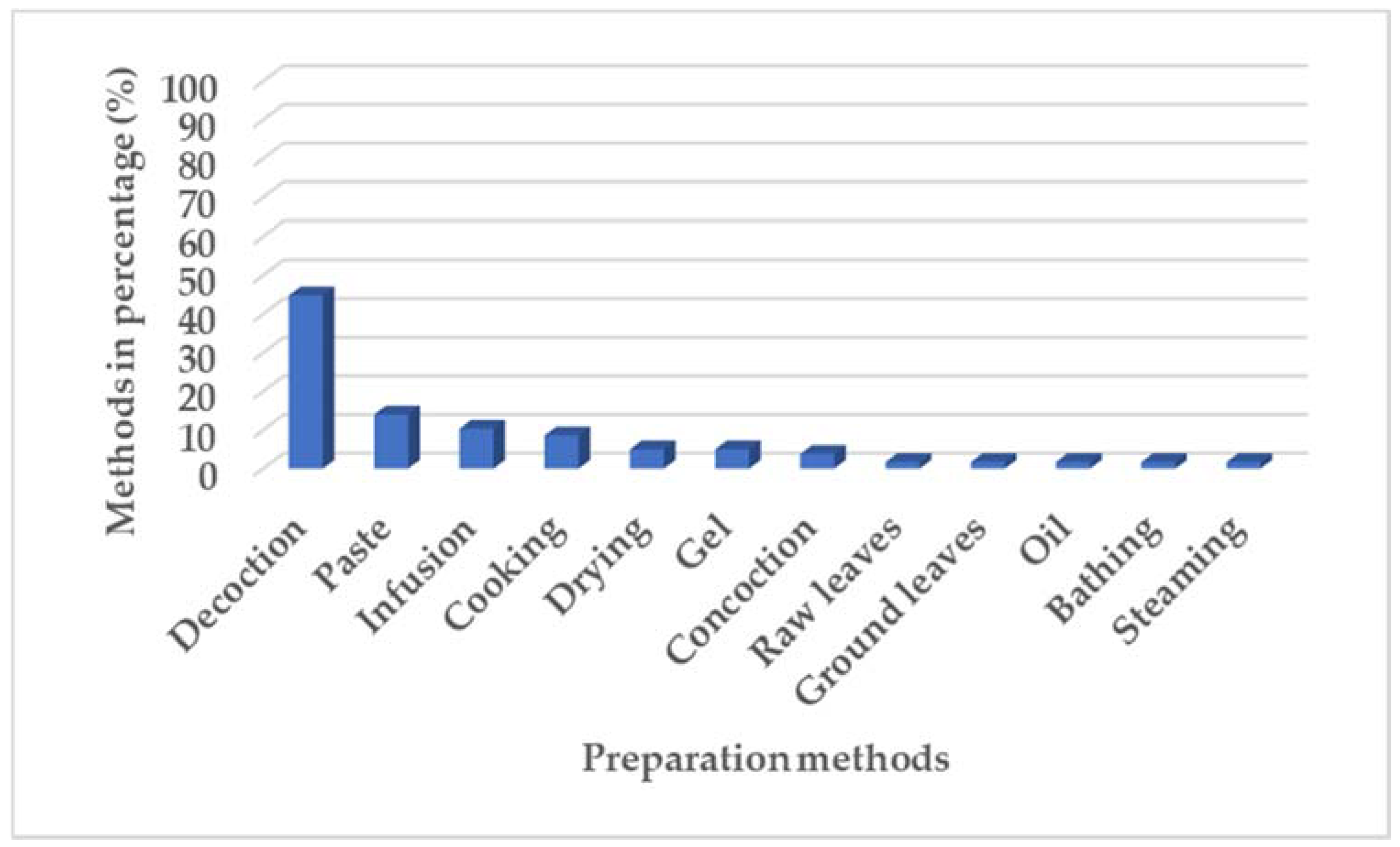 Plants 11 01451 g003