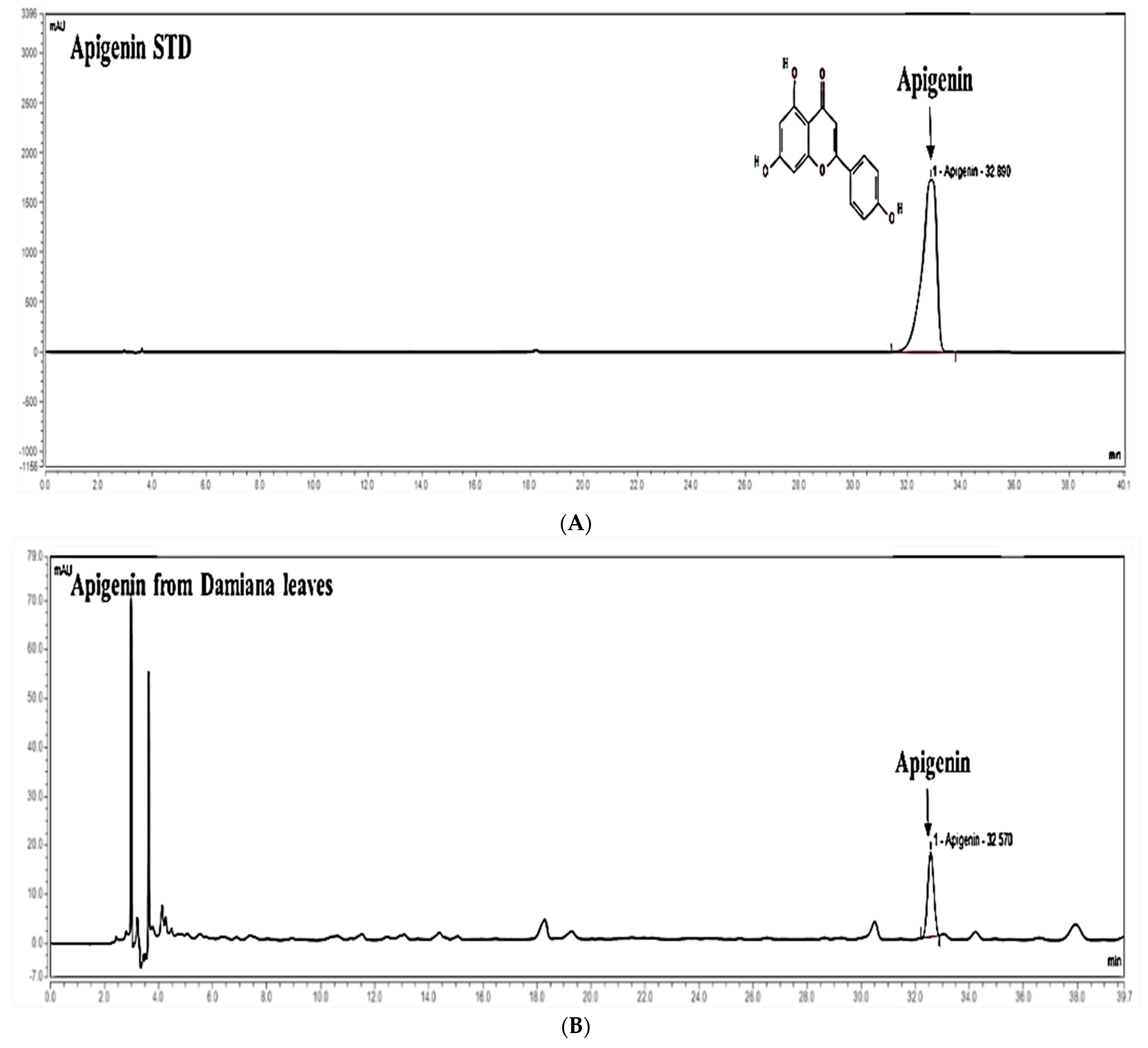 Plants 11 01486 g001
