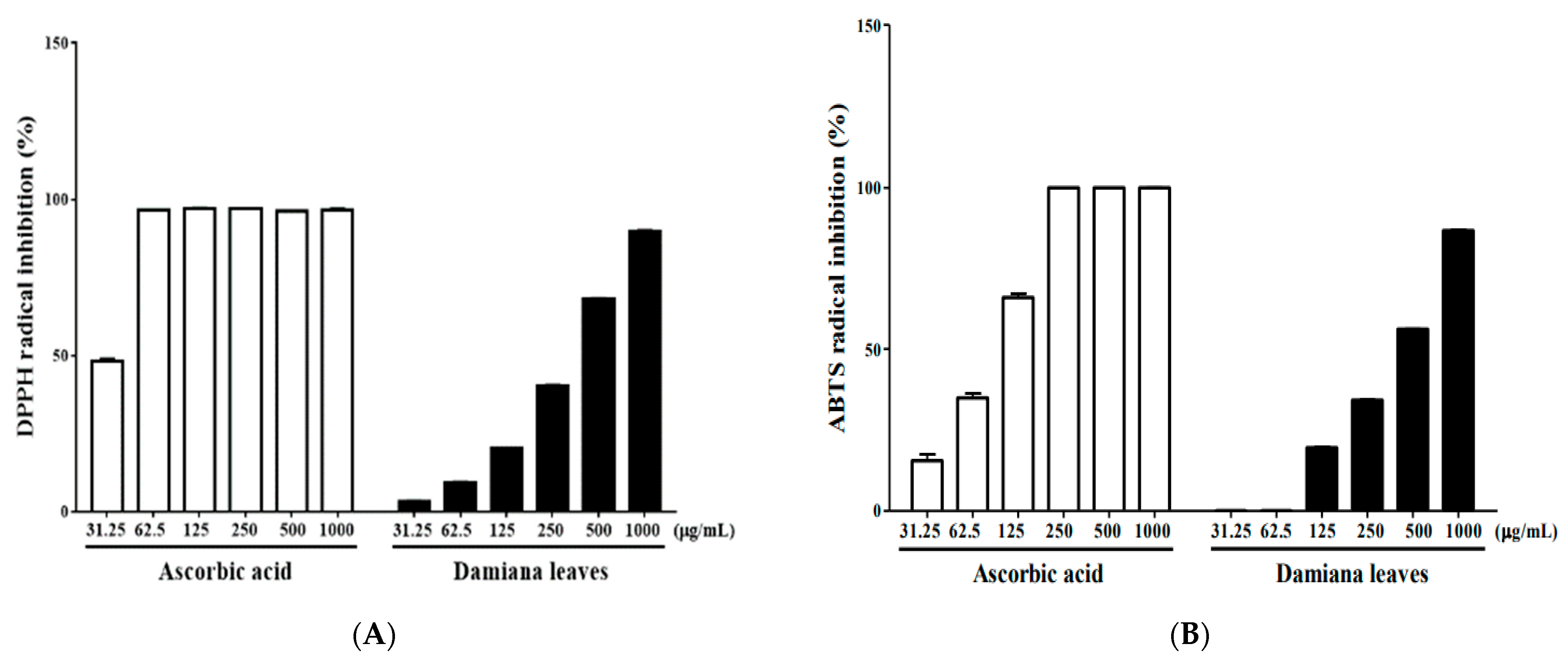 Plants 11 01486 g002