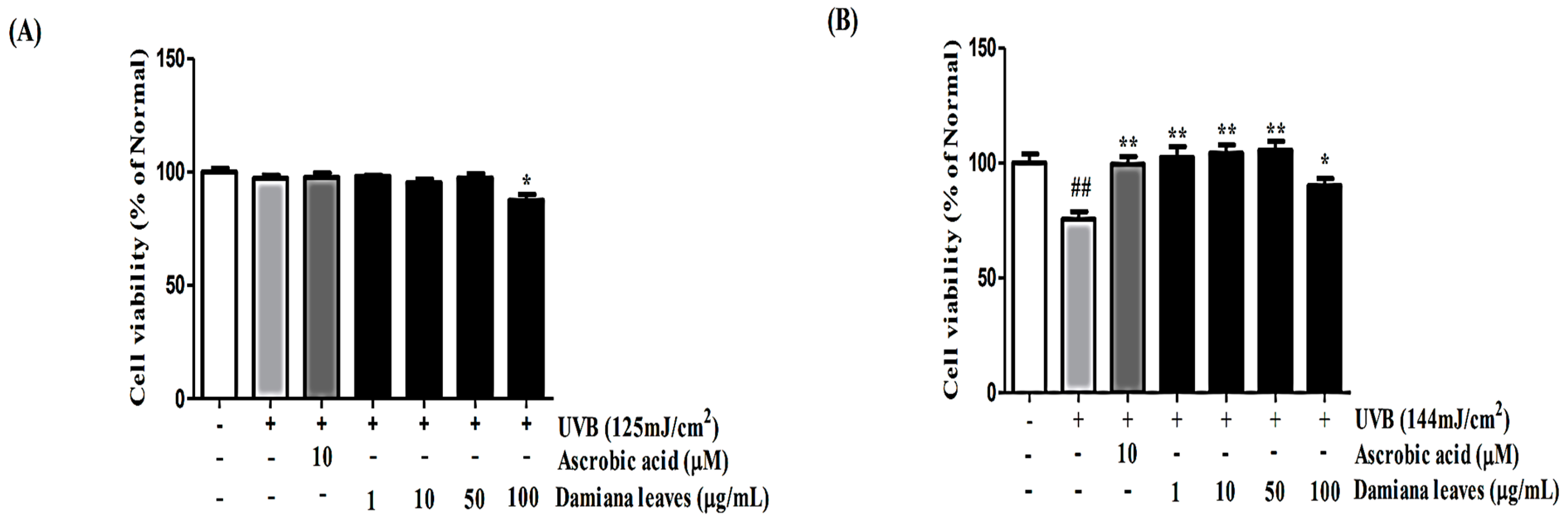 Plants 11 01486 g003