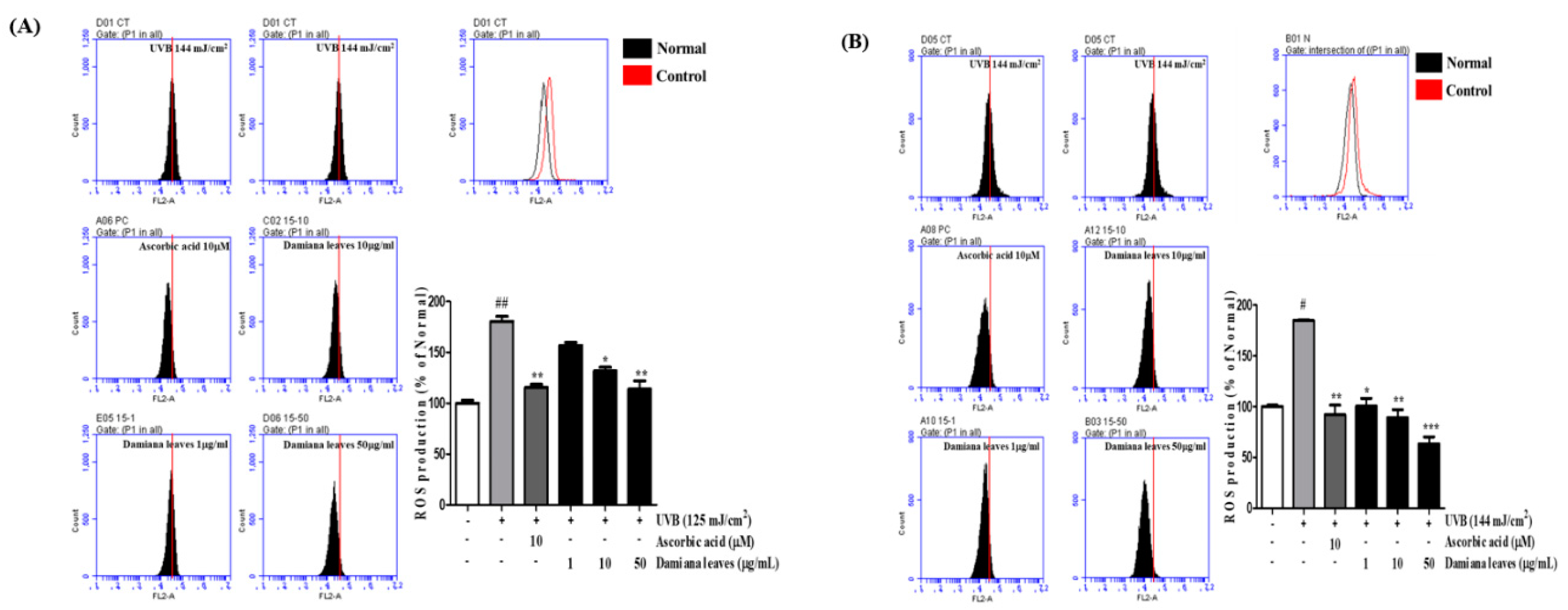 Plants 11 01486 g004