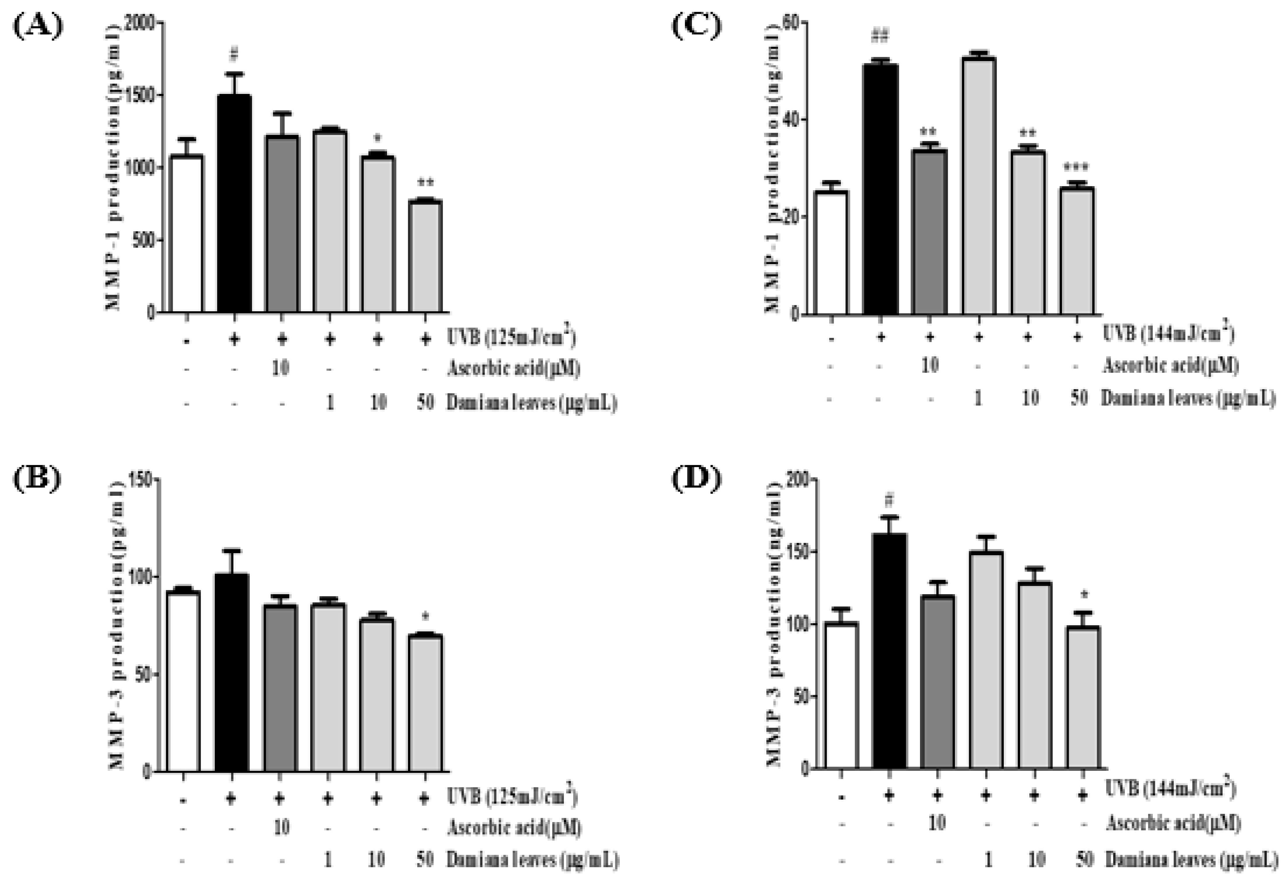 Plants 11 01486 g005