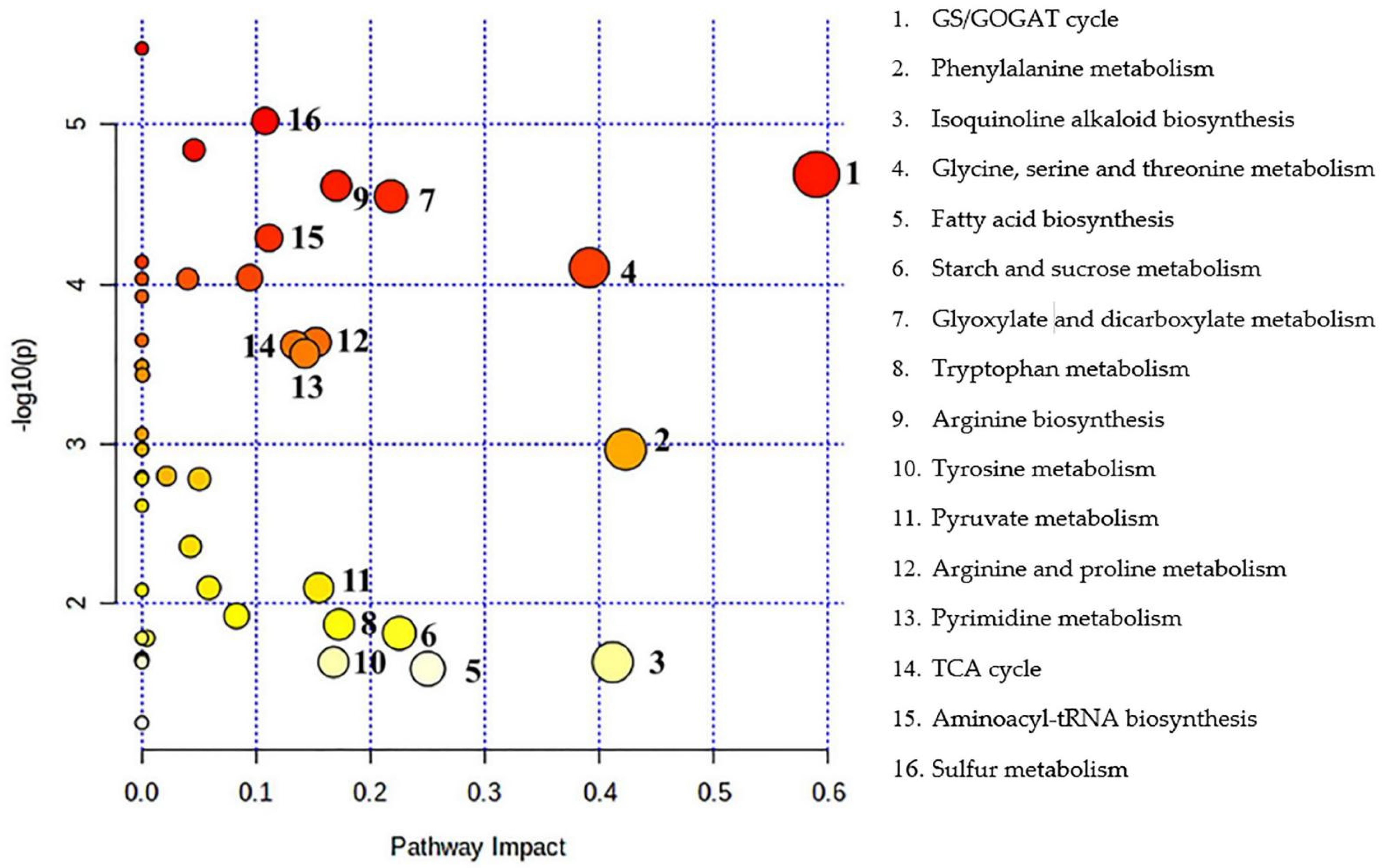 Plants 11 01494 g003