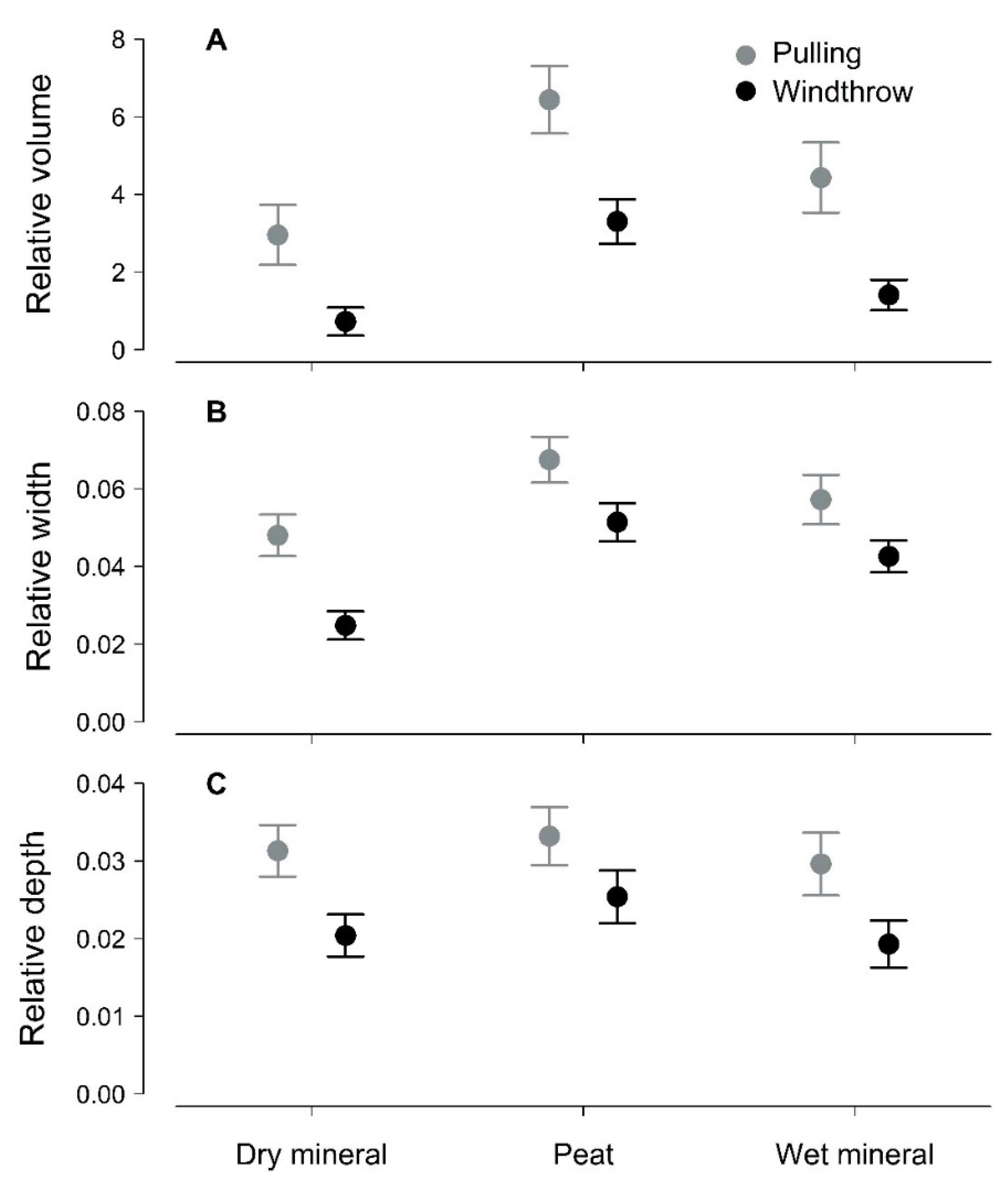 Plants 11 01509 g001