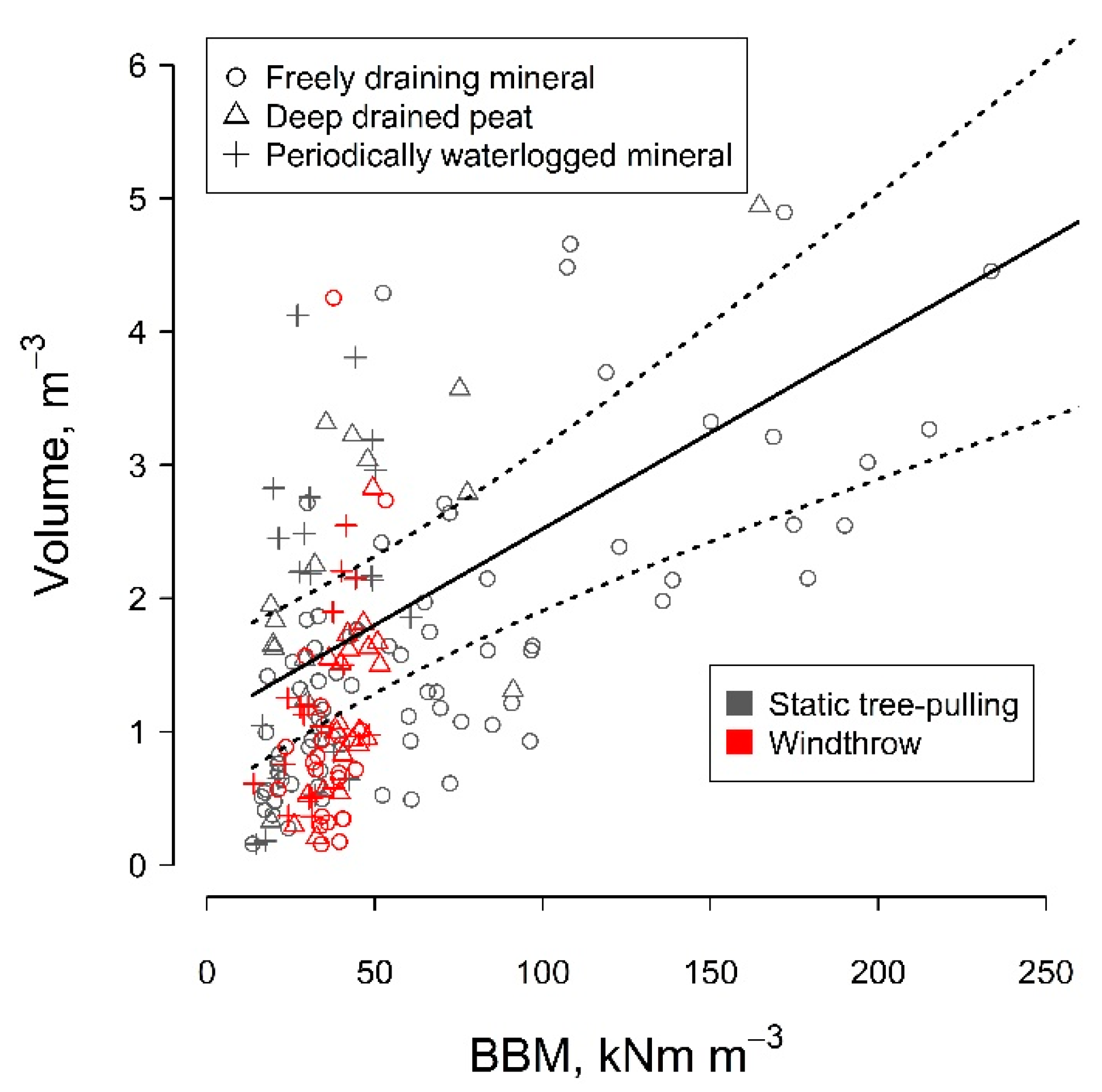 Plants 11 01509 g002