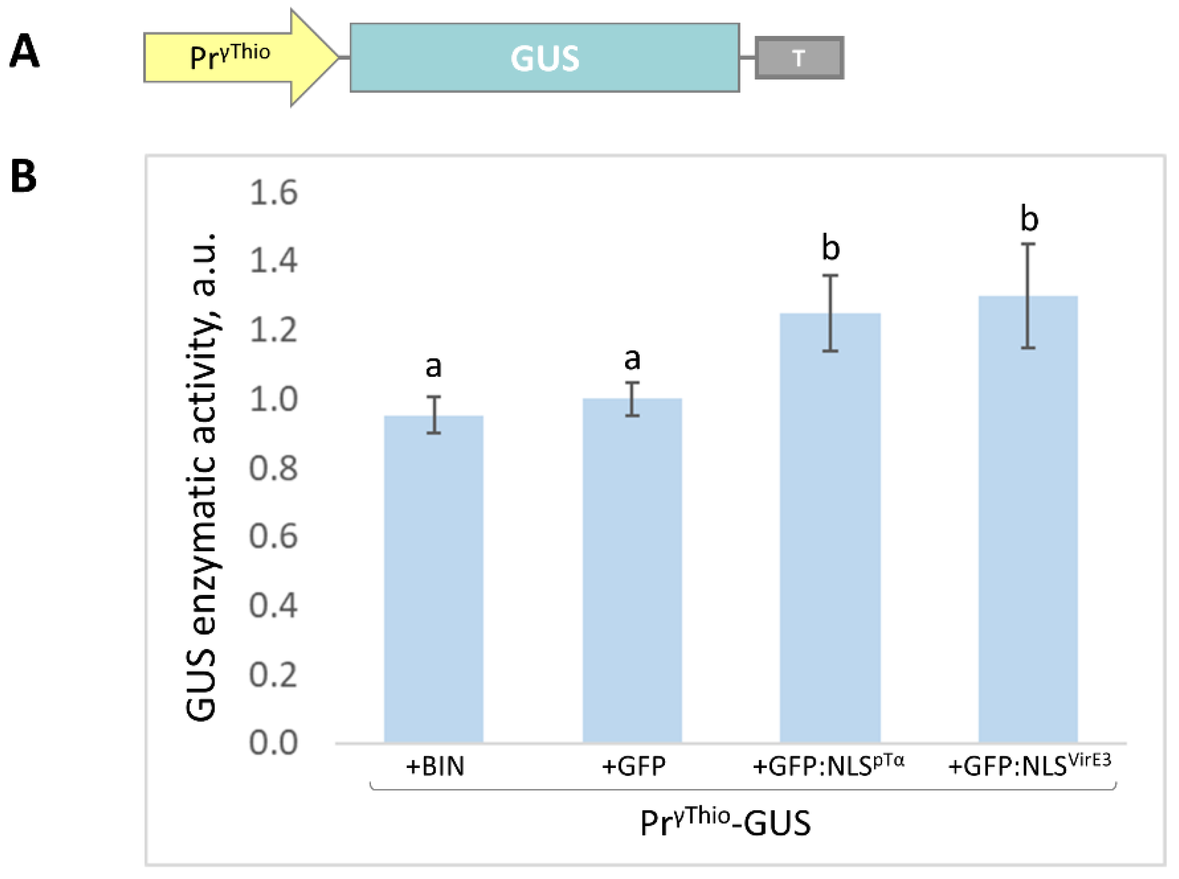 Plants 11 01530 g003