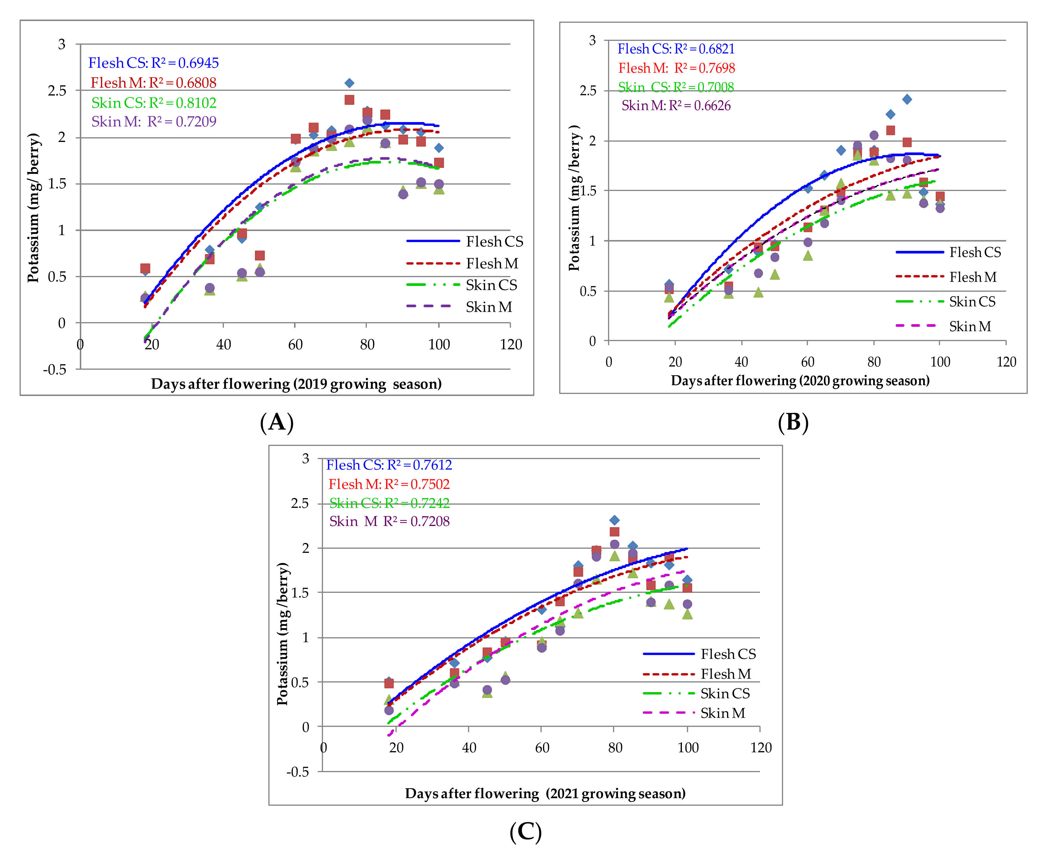 Plants 11 01536 g002