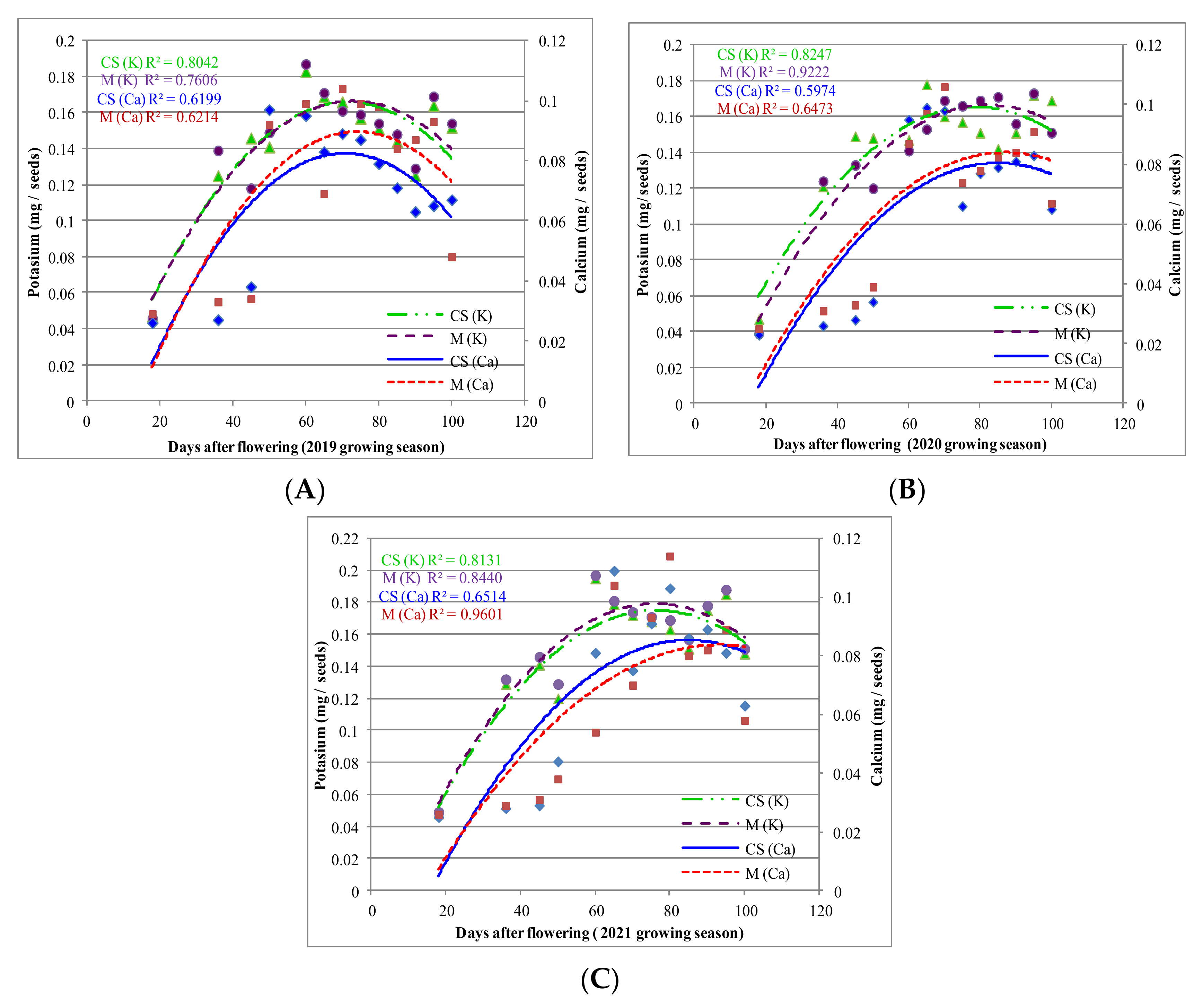 Plants 11 01536 g004