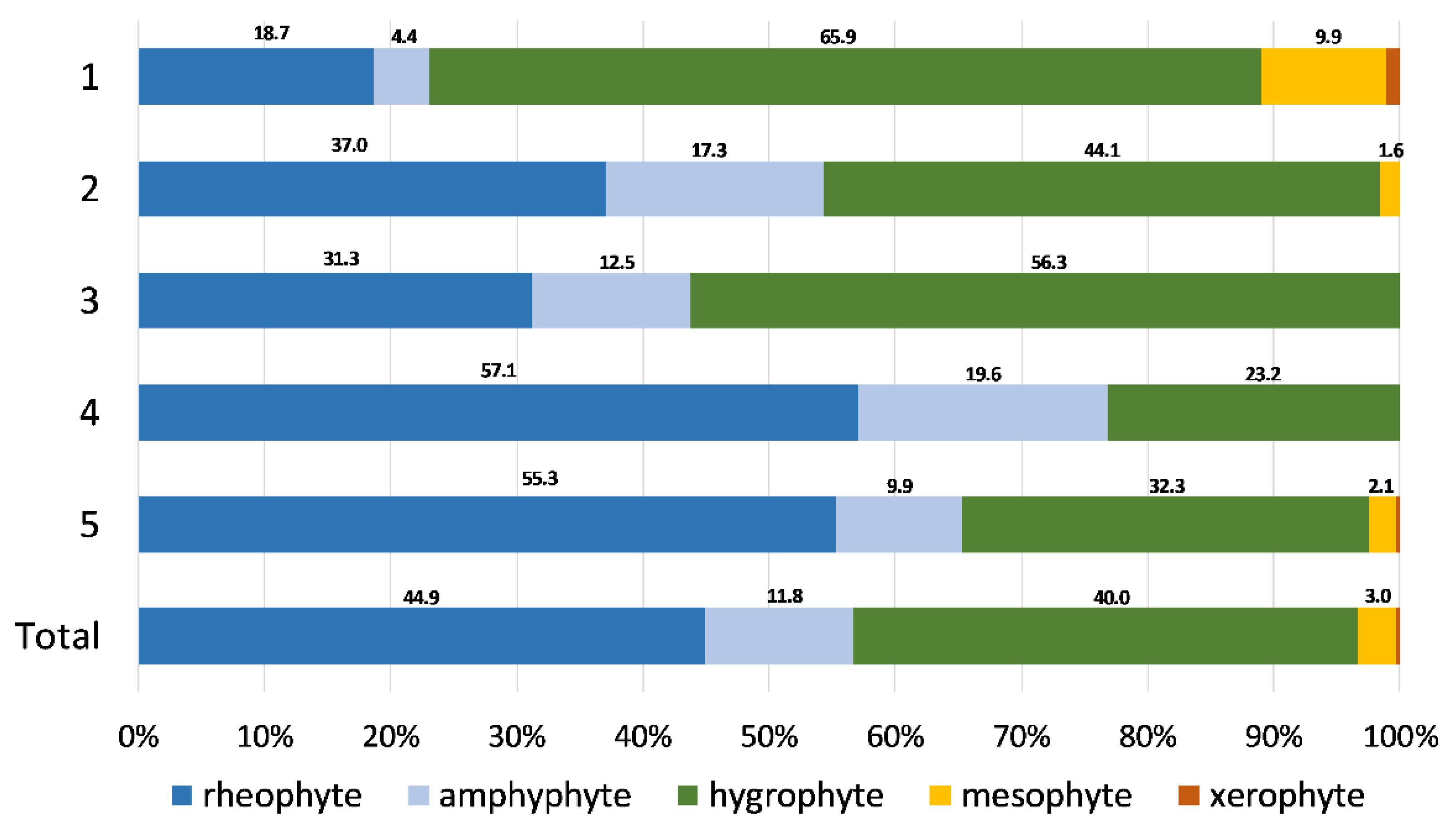 Plants 11 01542 g003