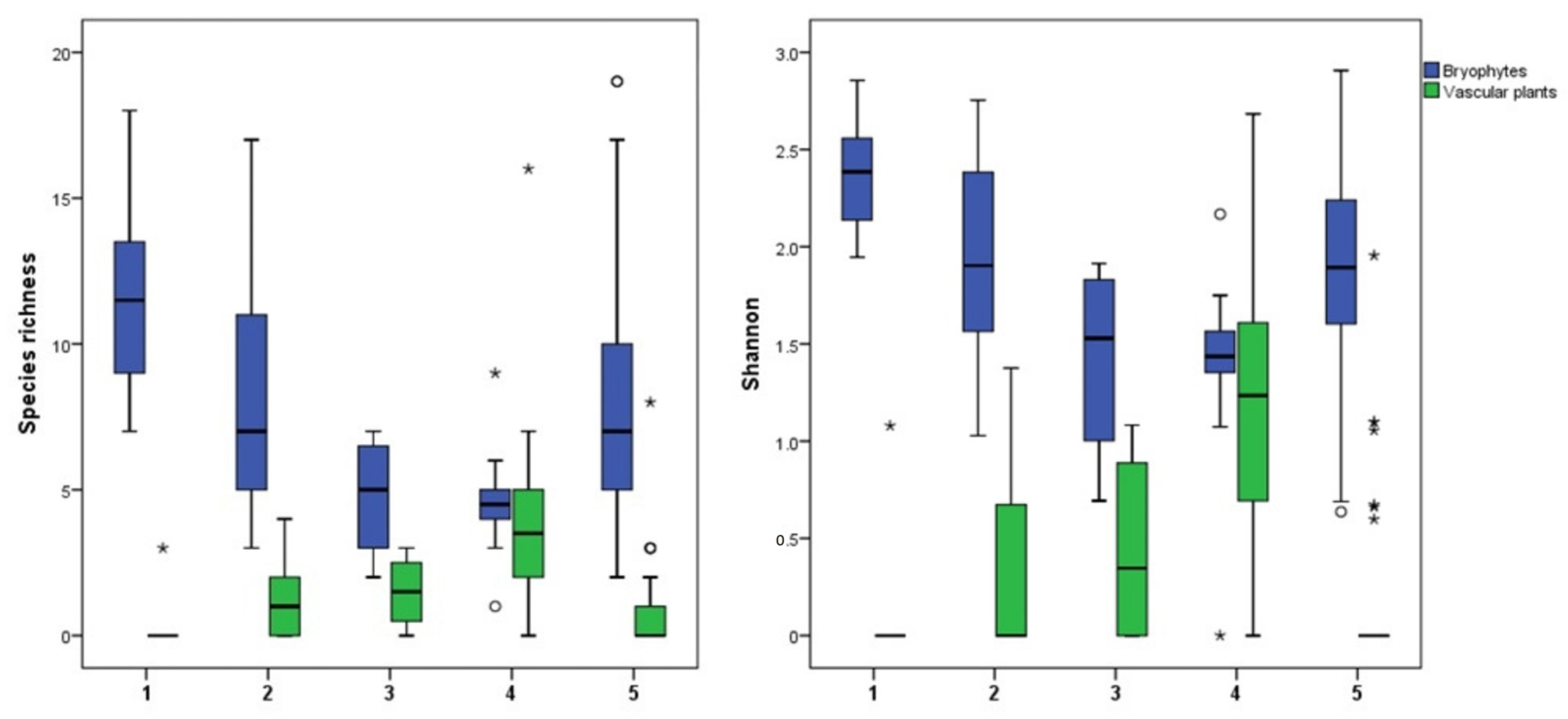 Plants 11 01542 g004