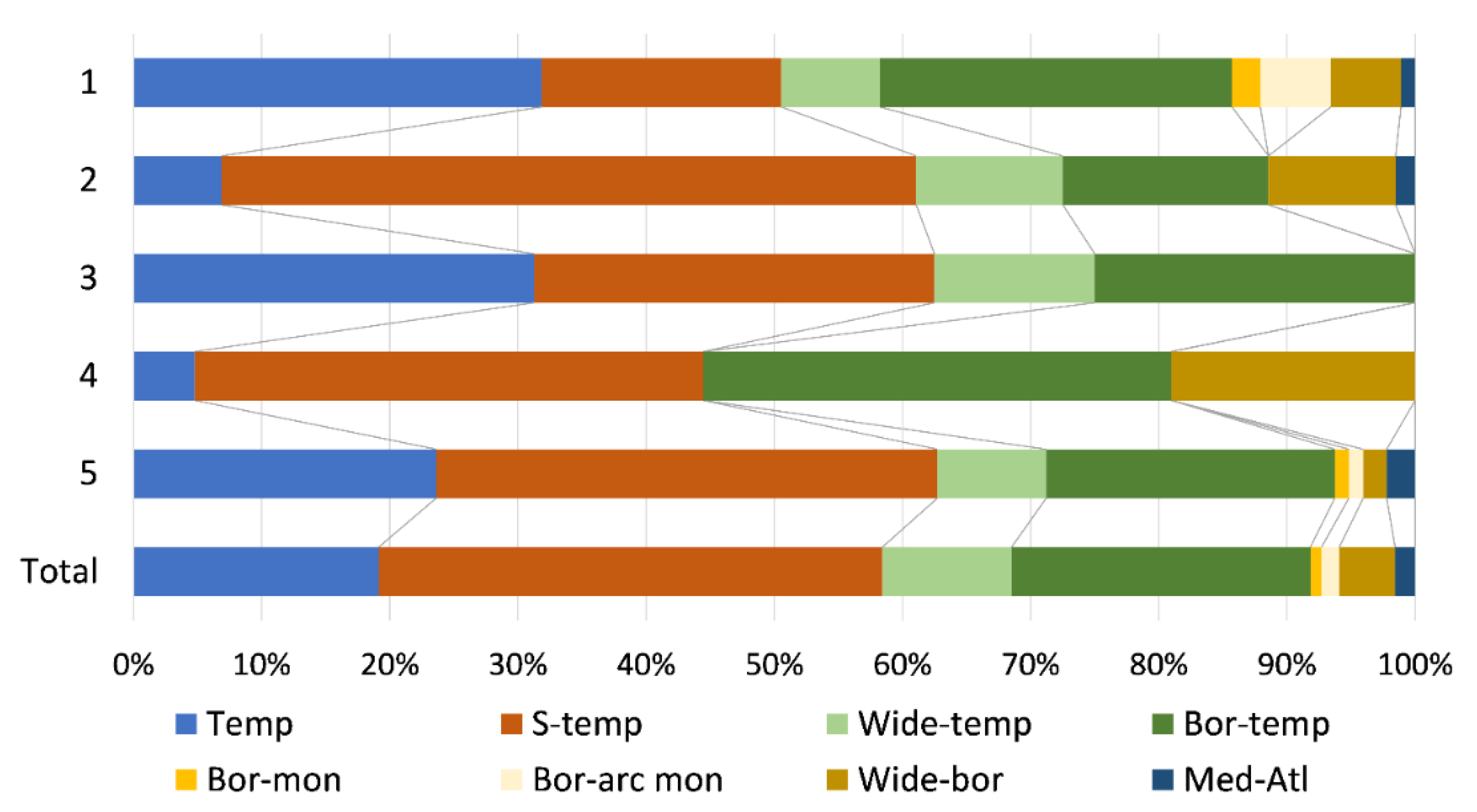 Plants 11 01542 g005