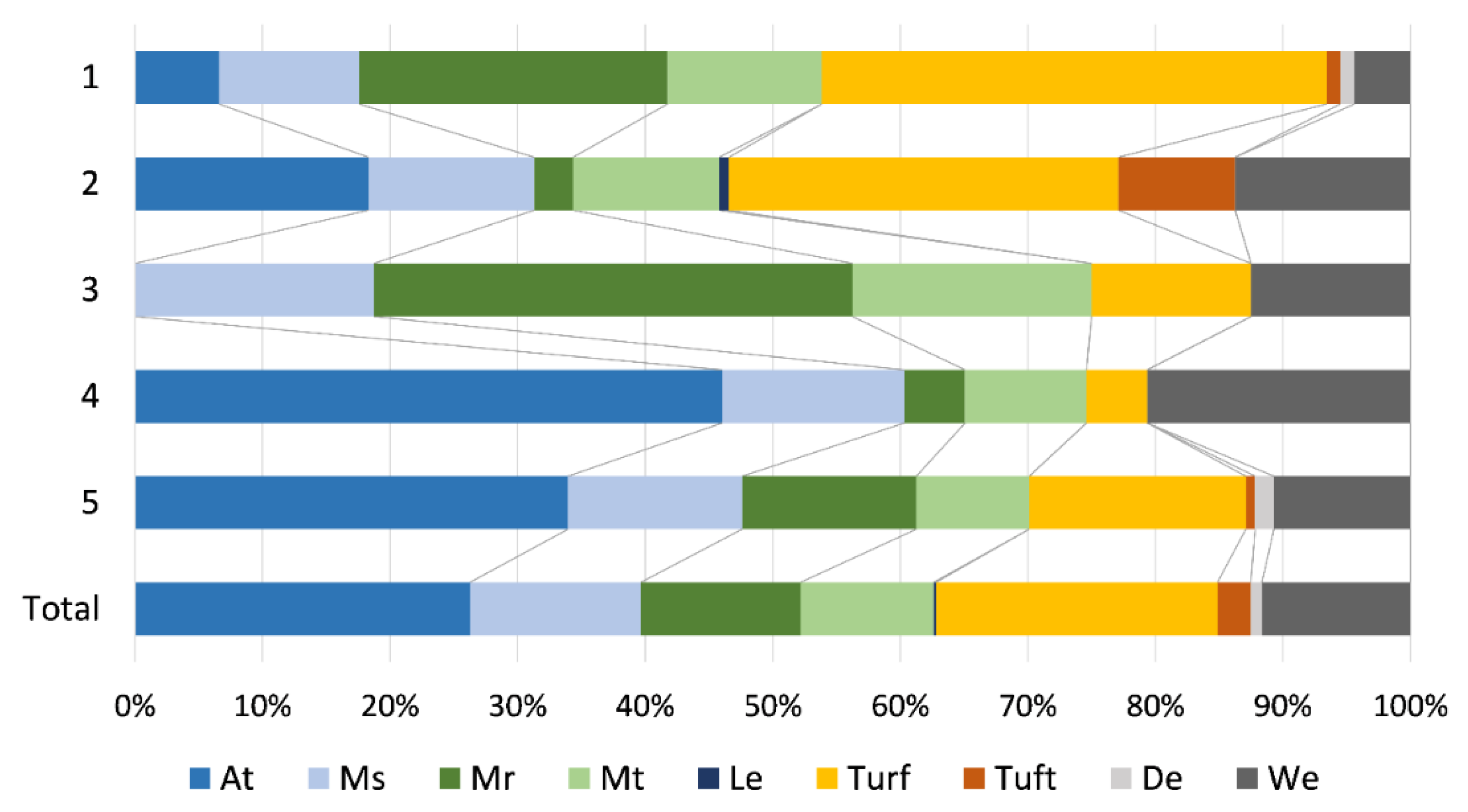 Plants 11 01542 g006
