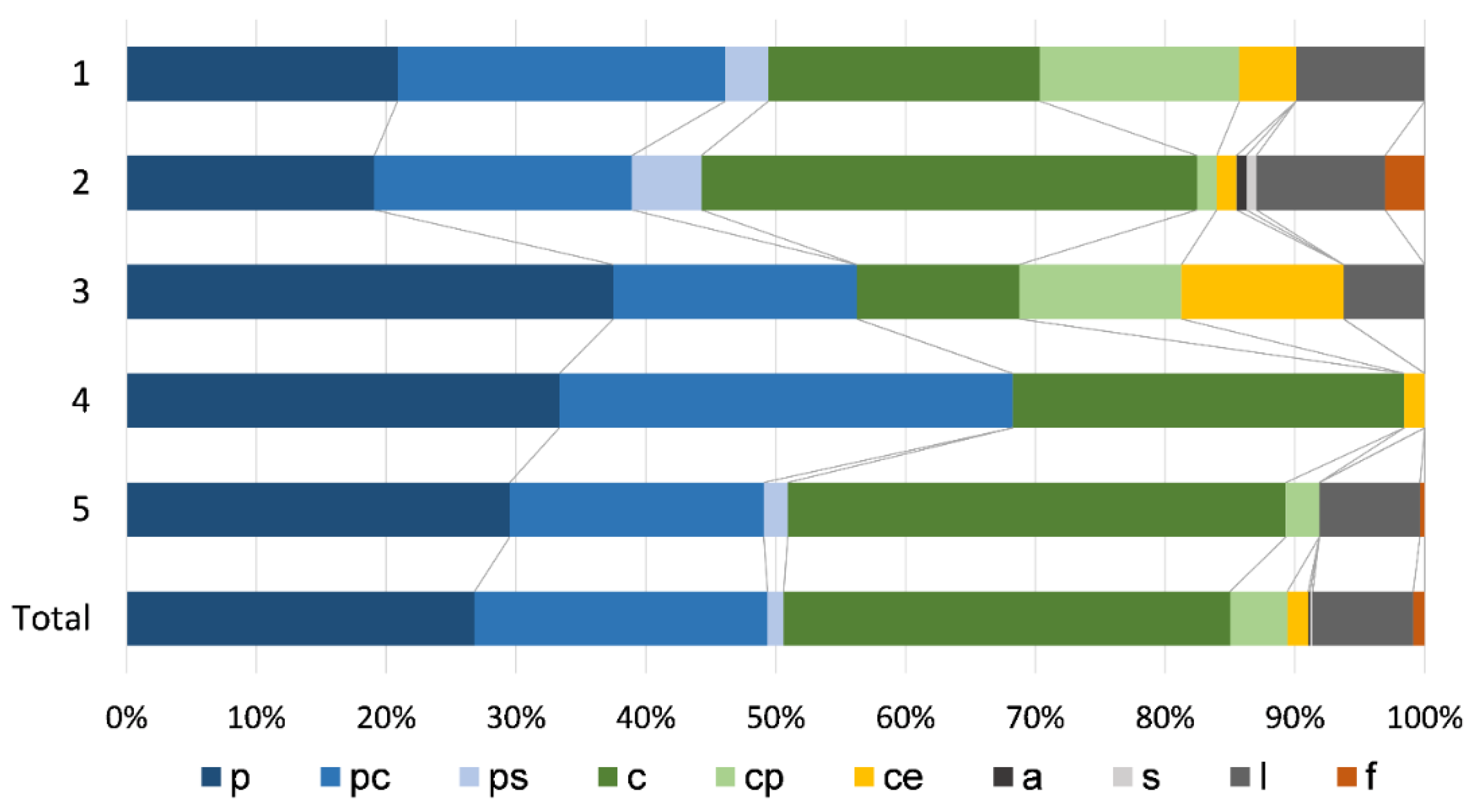 Plants 11 01542 g007