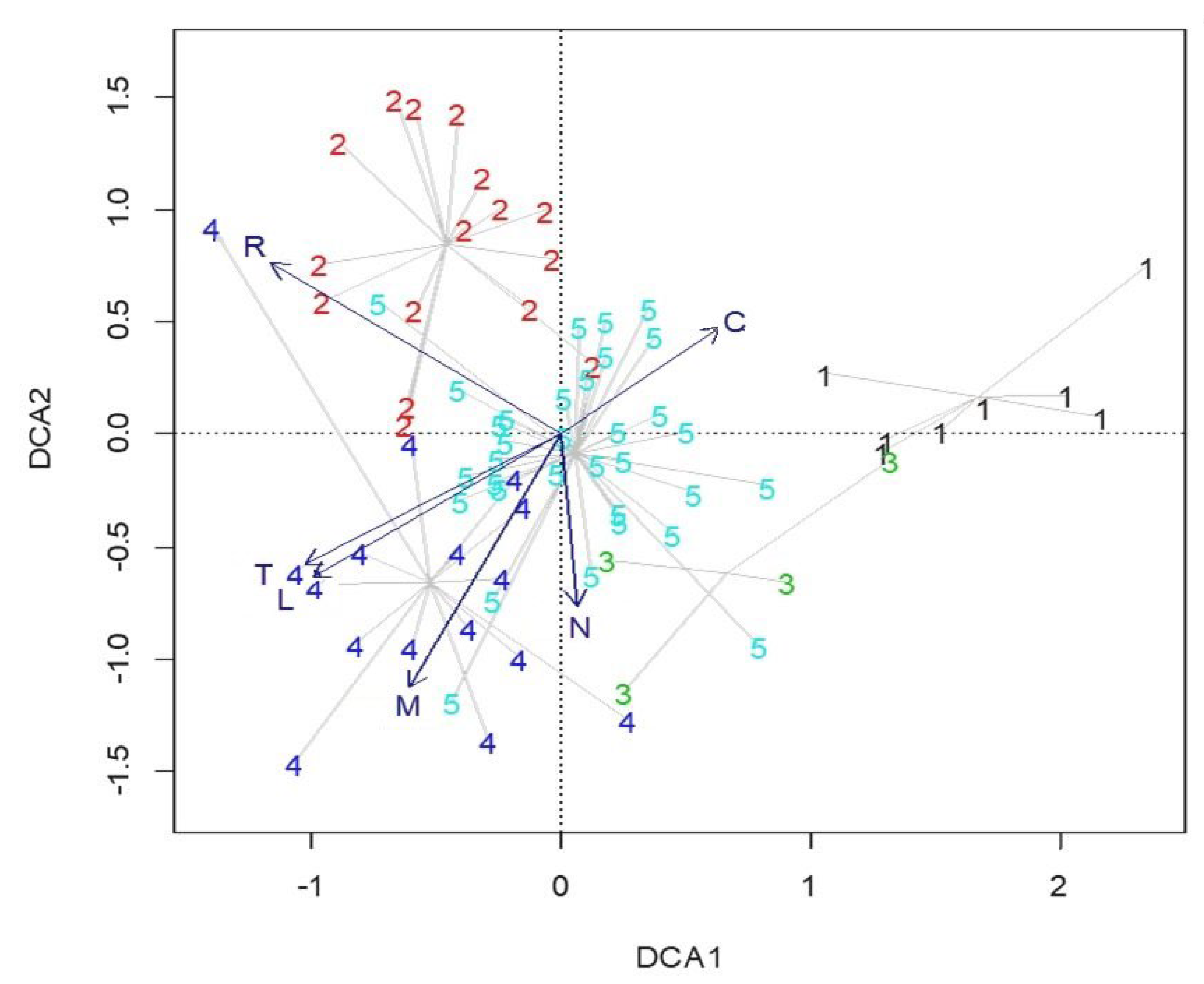 Plants 11 01542 g008