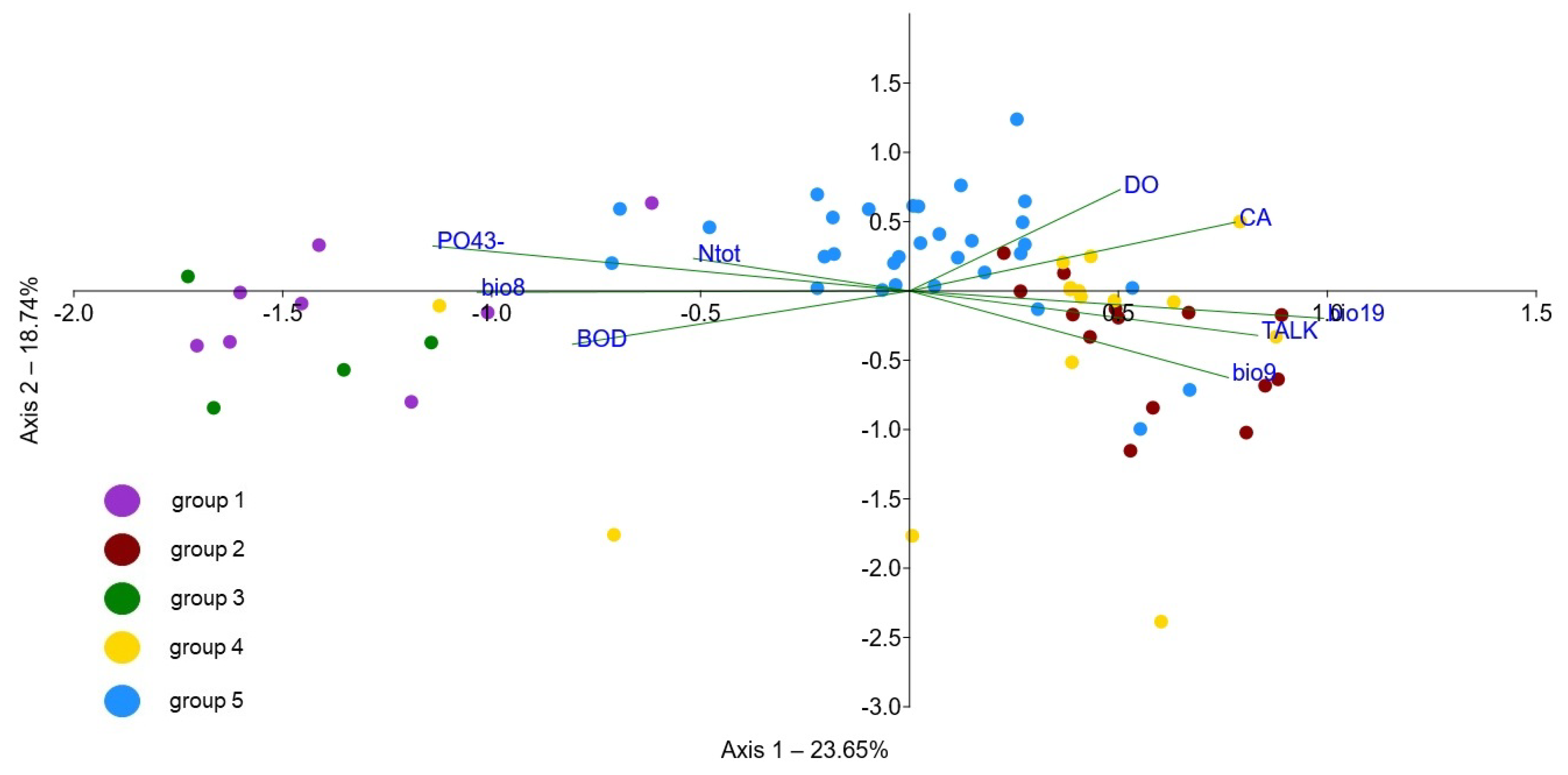 Plants 11 01542 g009