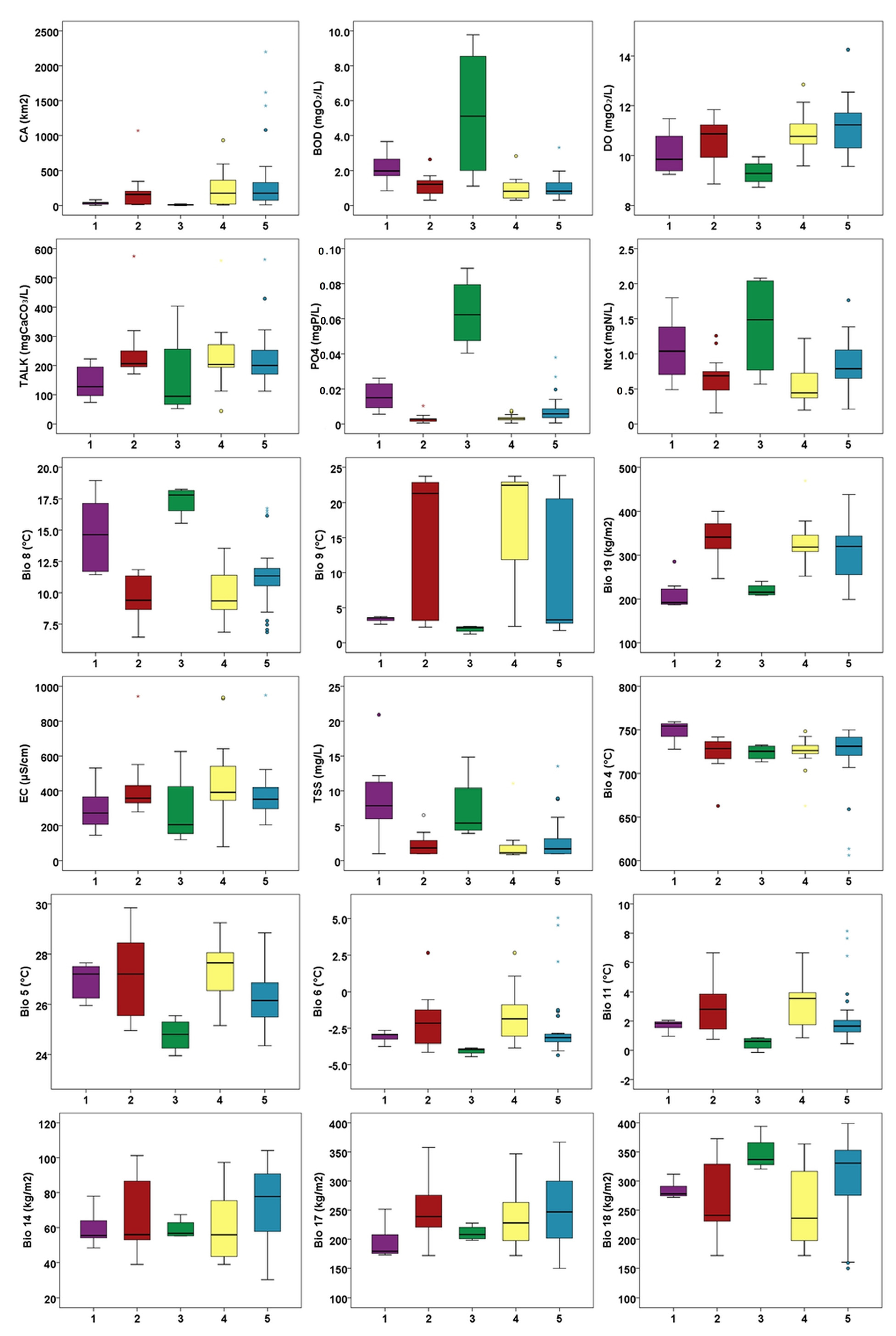 Plants 11 01542 g010