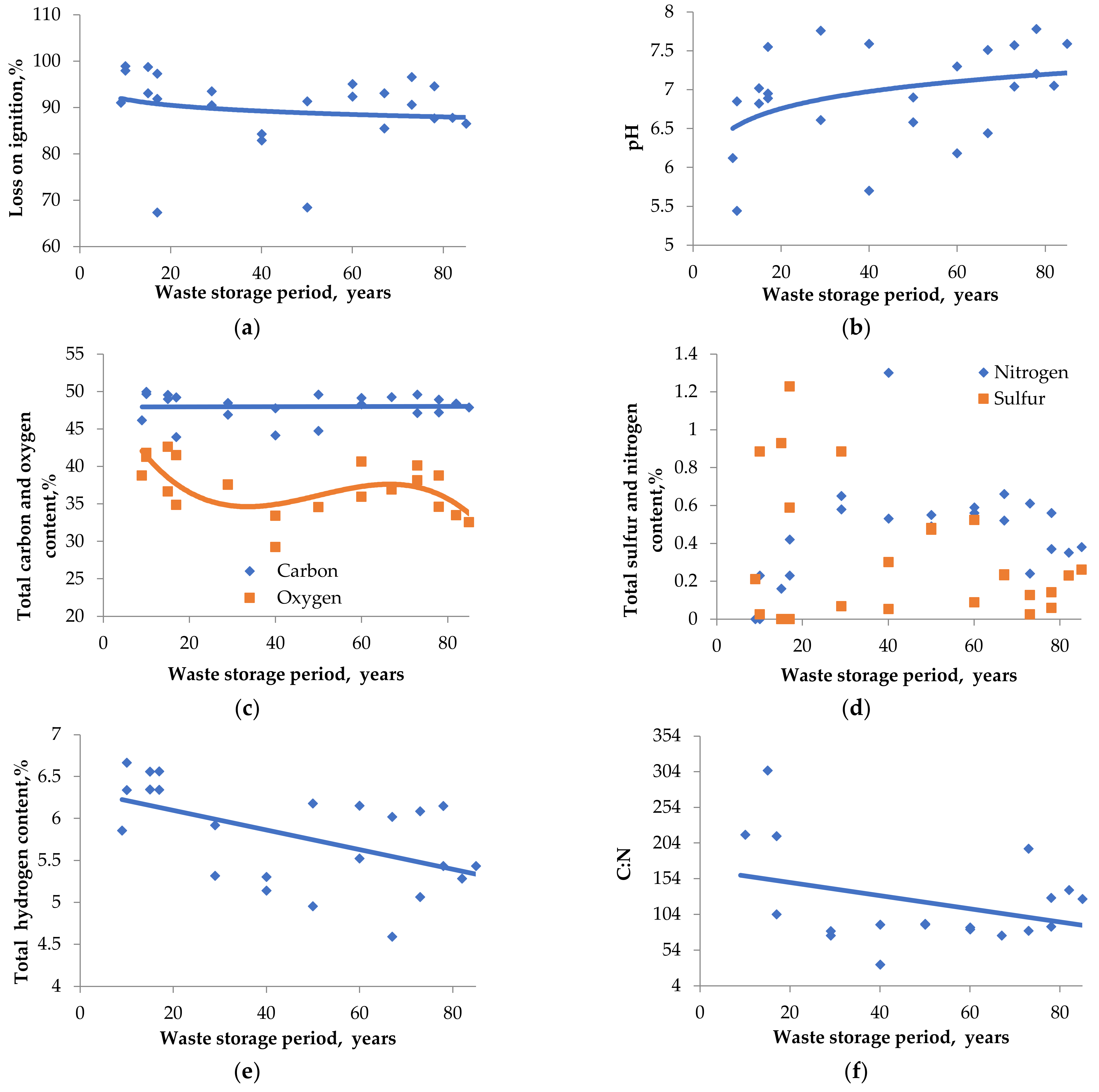 Plants 11 01549 g003