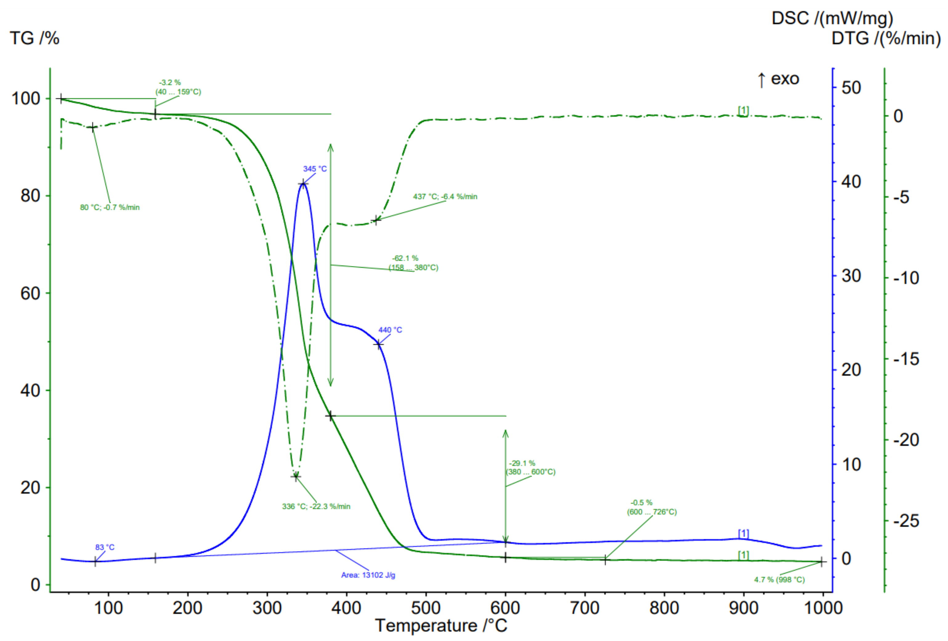 Plants 11 01549 g004