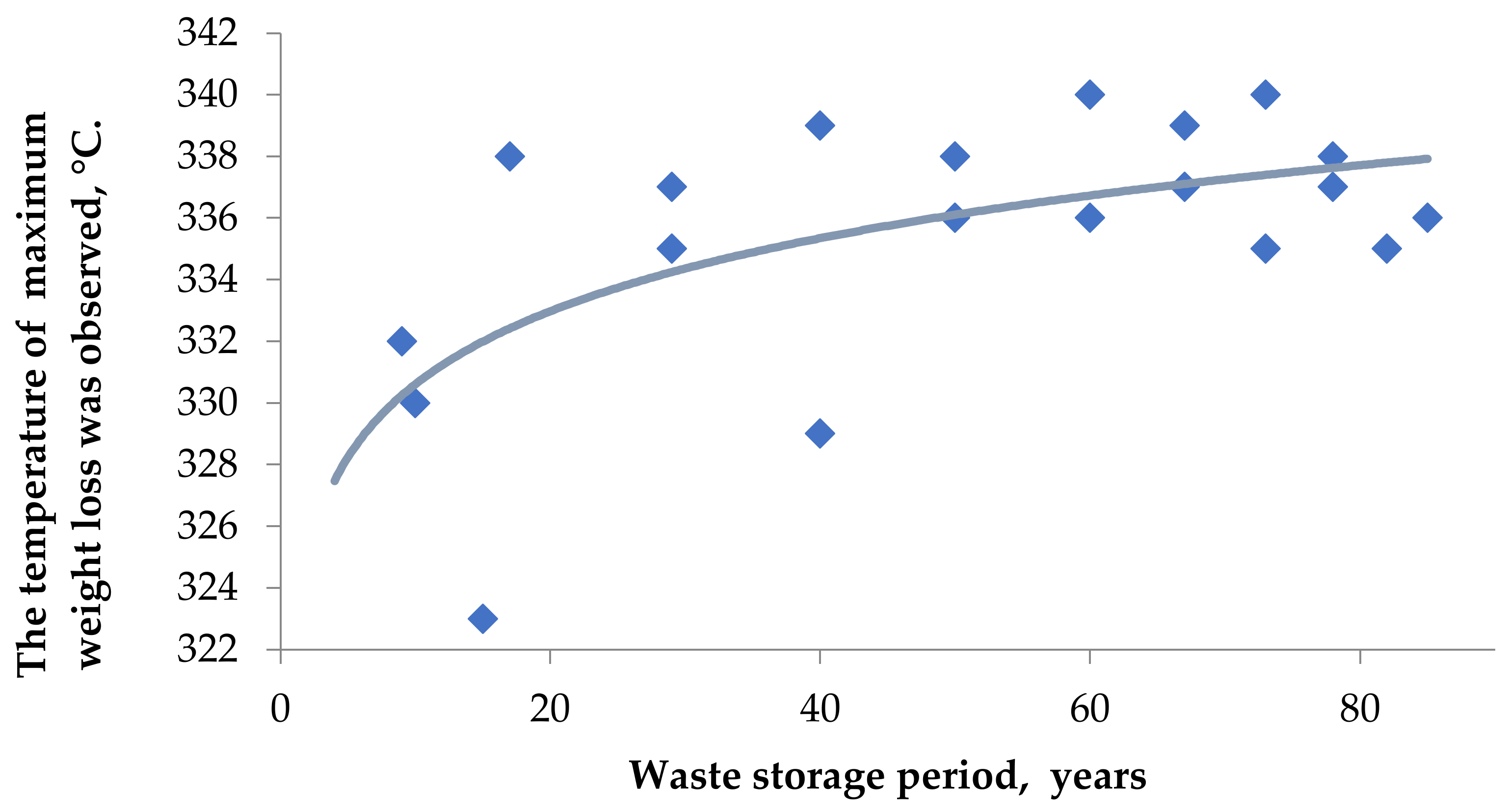 Plants 11 01549 g005