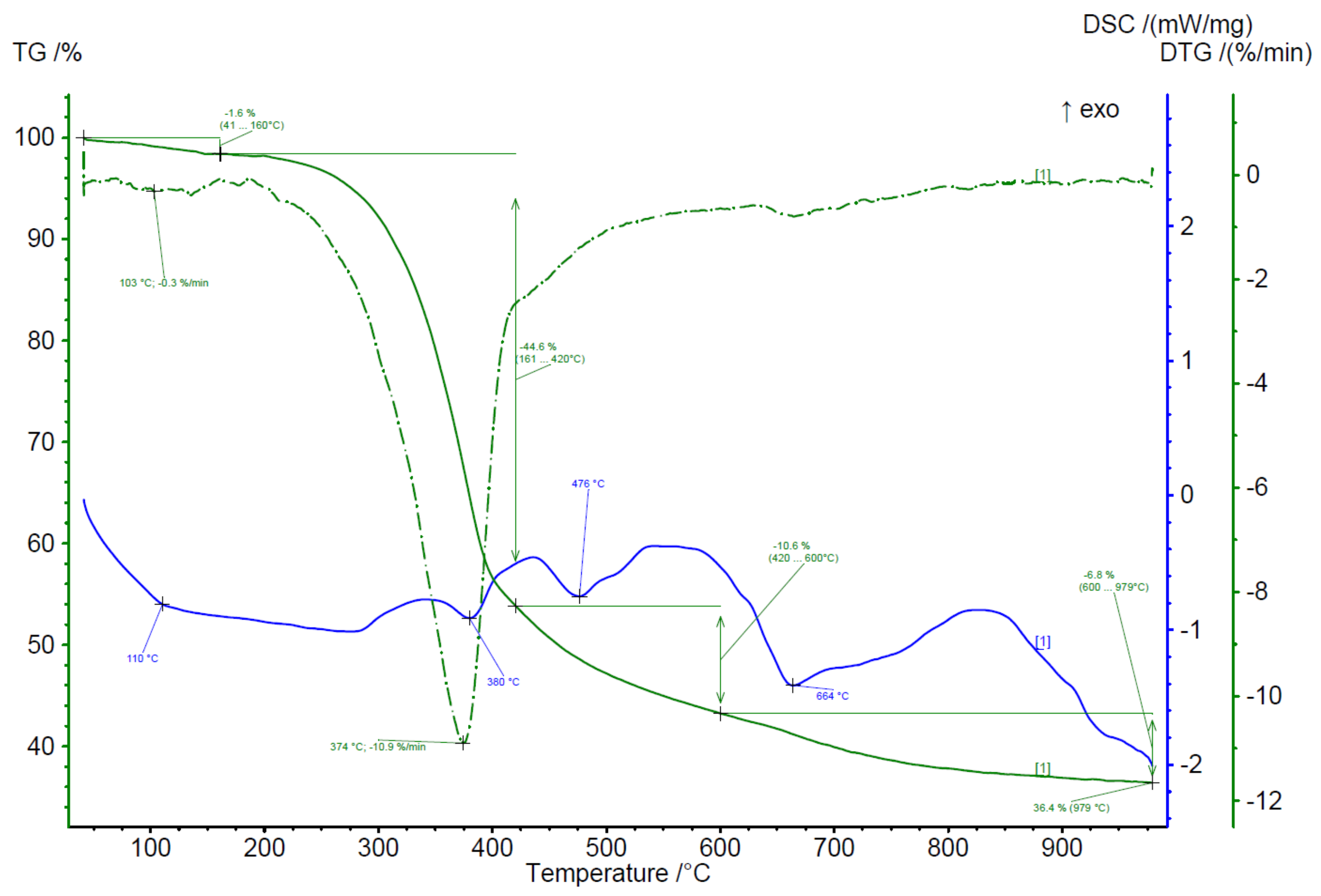 Plants 11 01549 g007