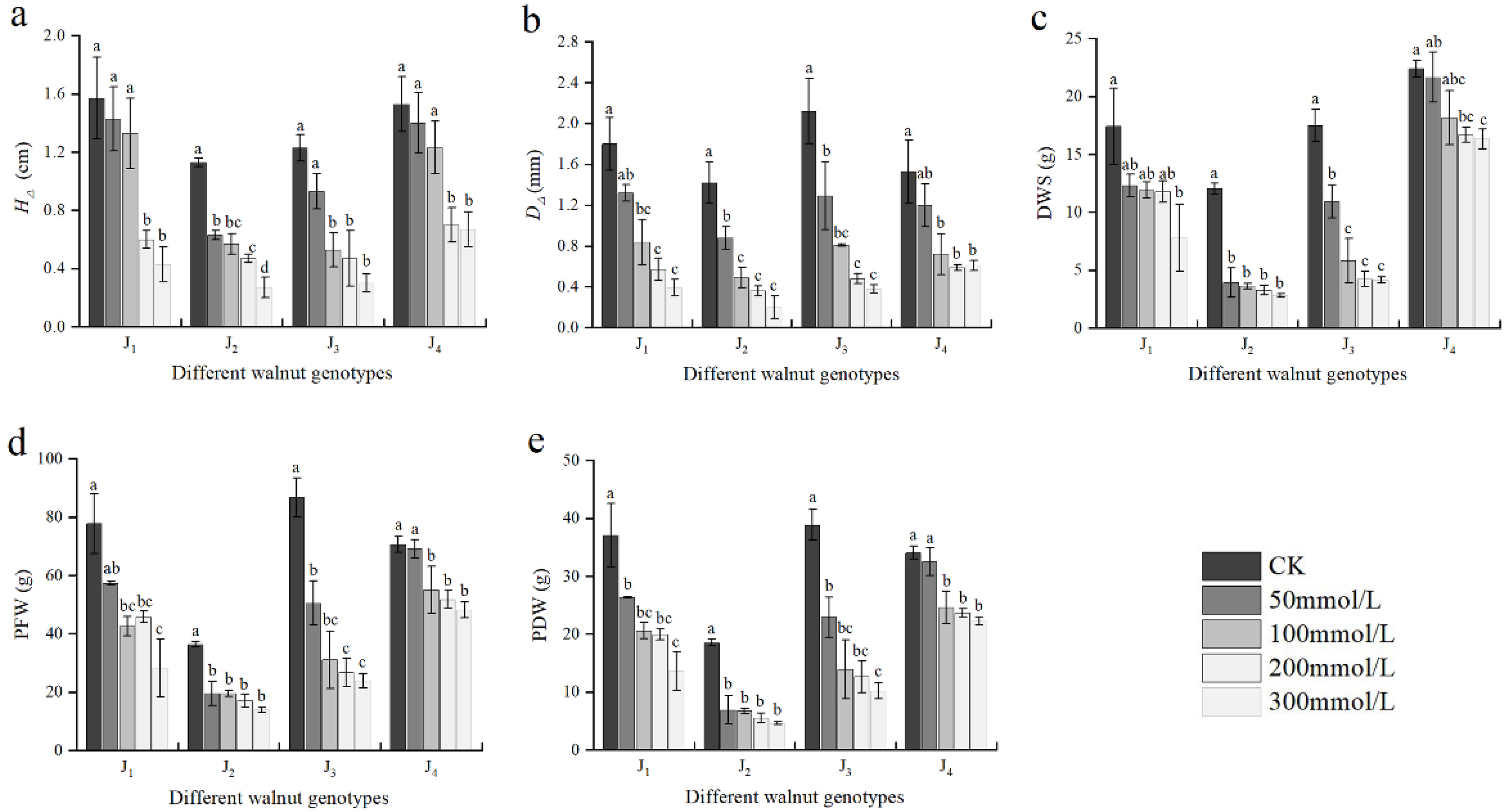 Plants 11 01557 g002