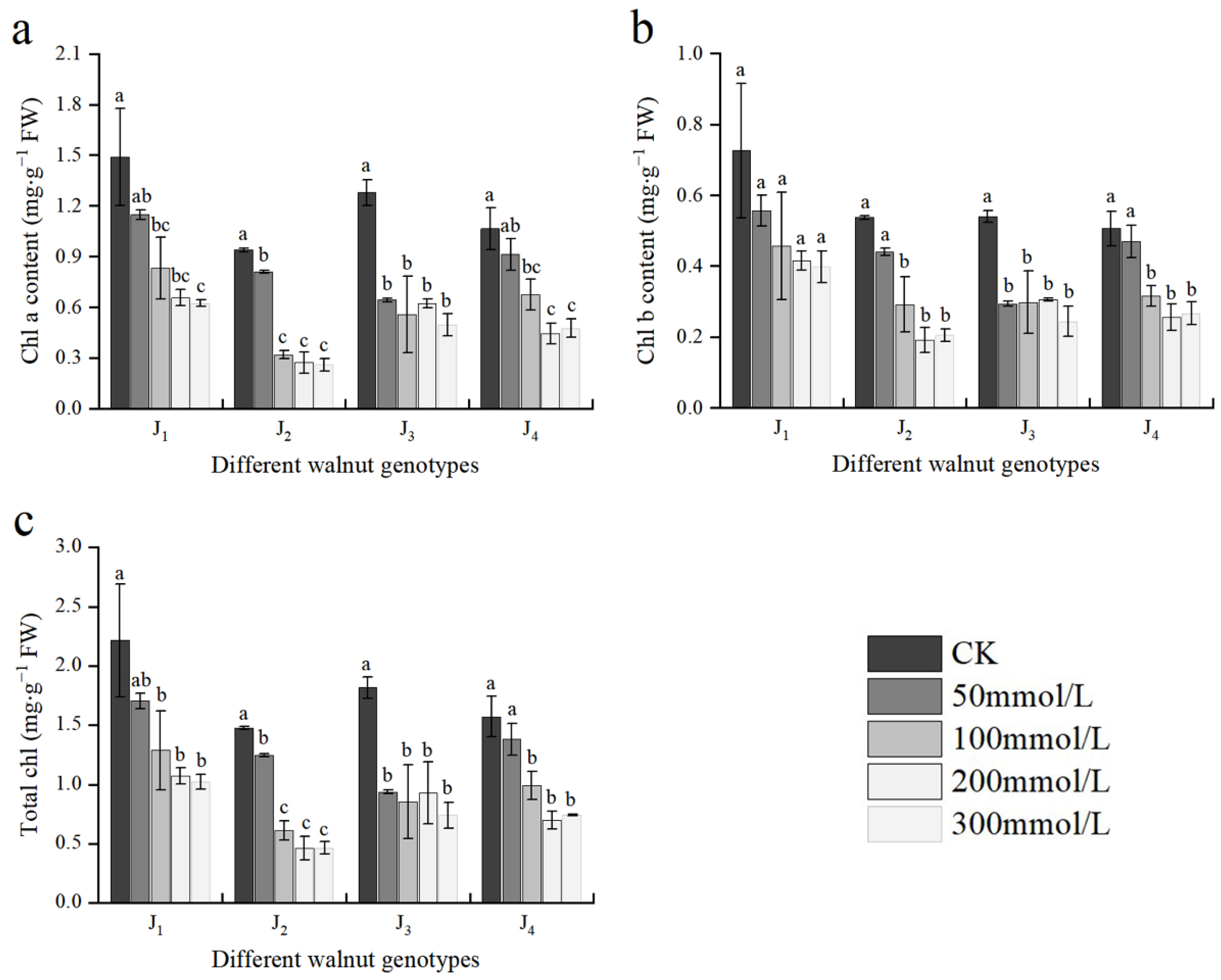 Plants 11 01557 g003