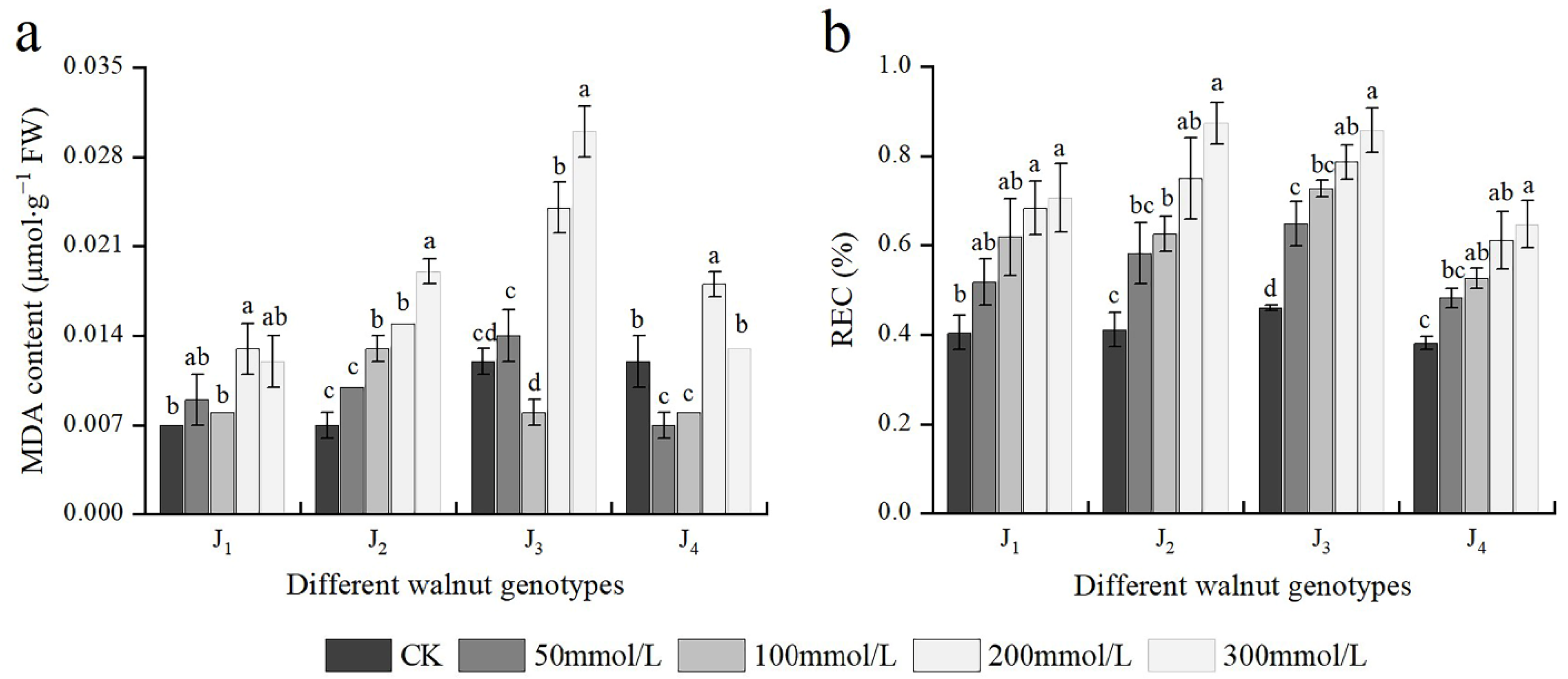 Plants 11 01557 g005