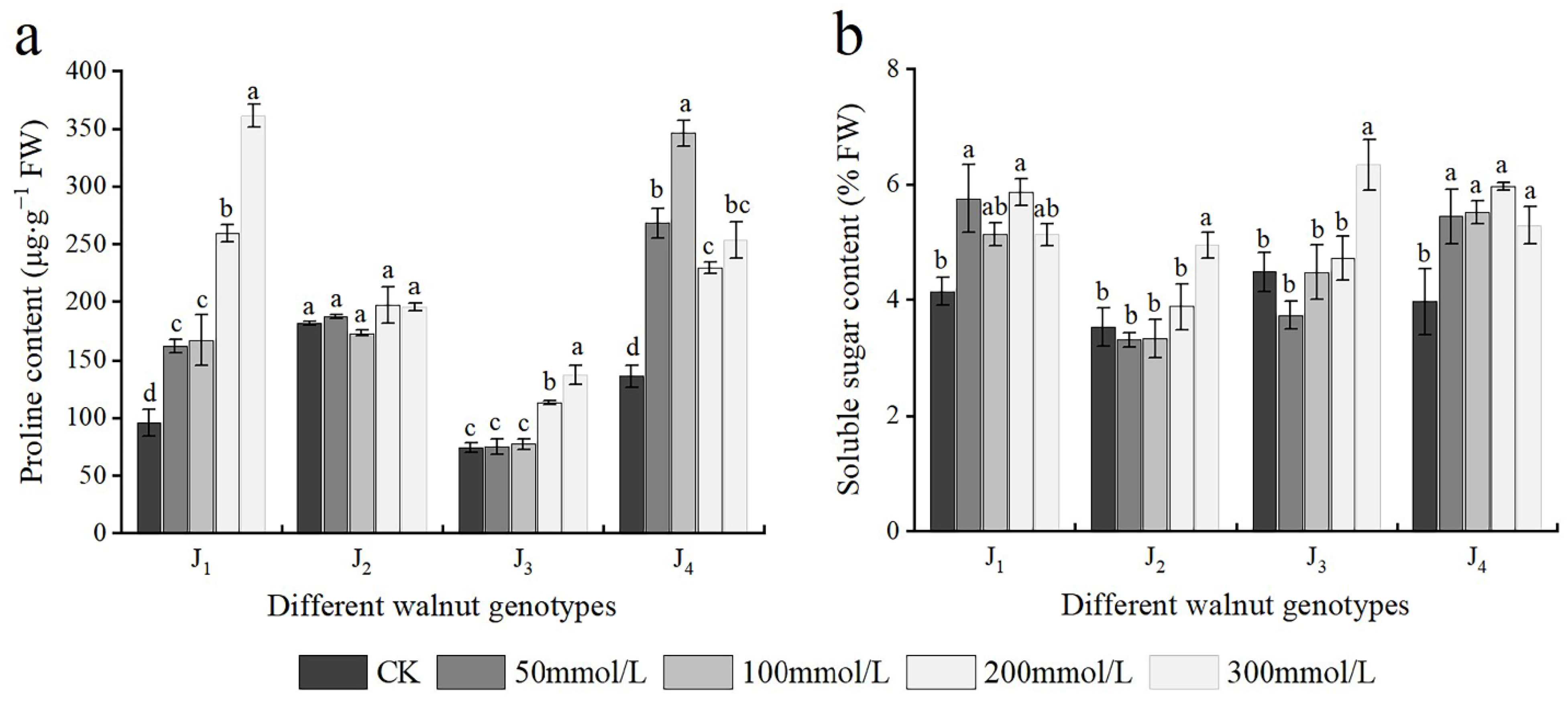 Plants 11 01557 g006
