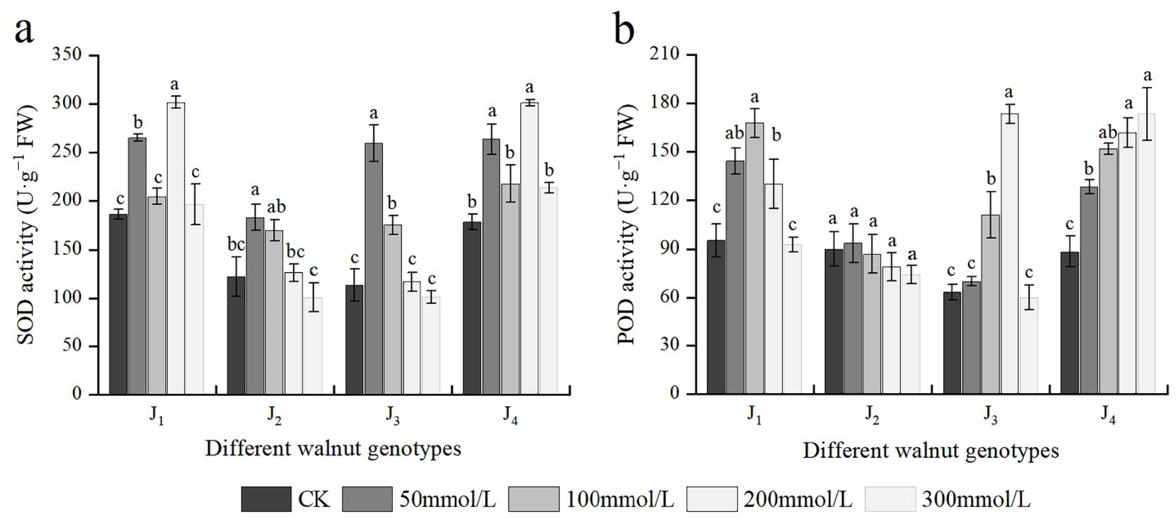 Plants 11 01557 g007