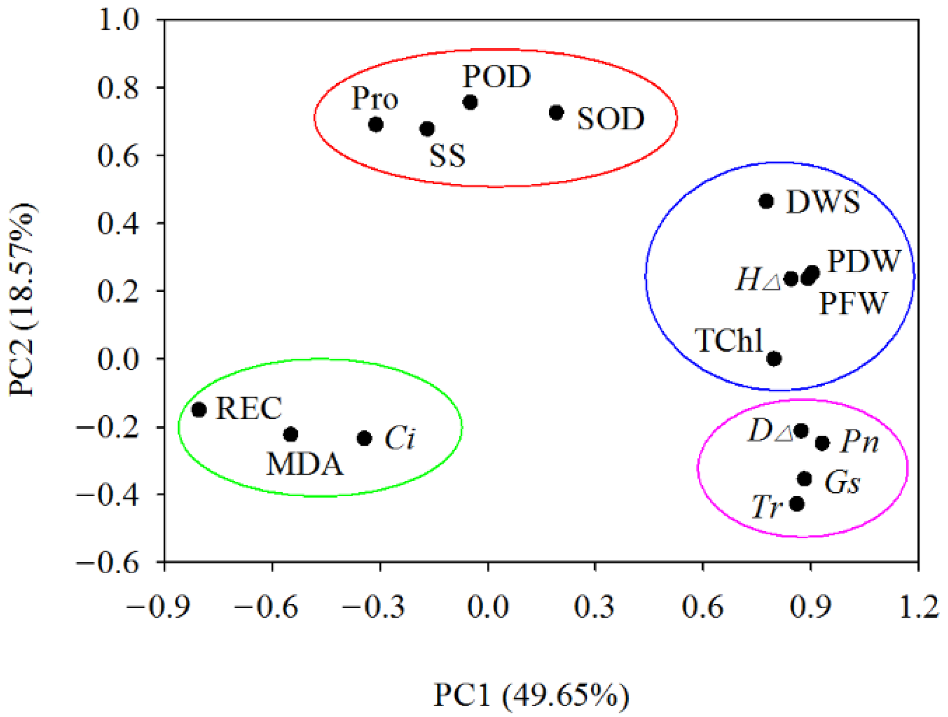 Plants 11 01557 g008