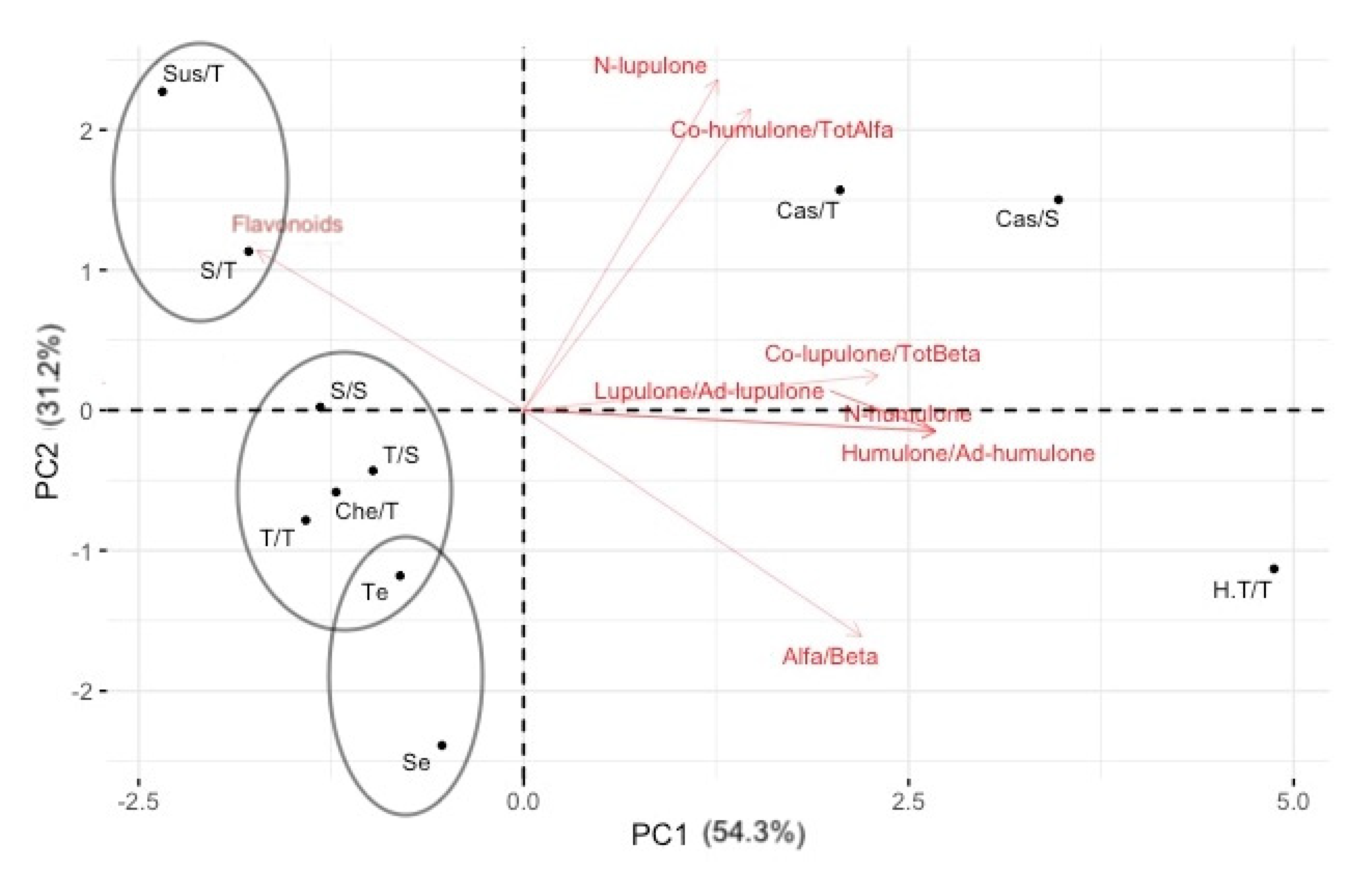 Plants 11 01564 g001