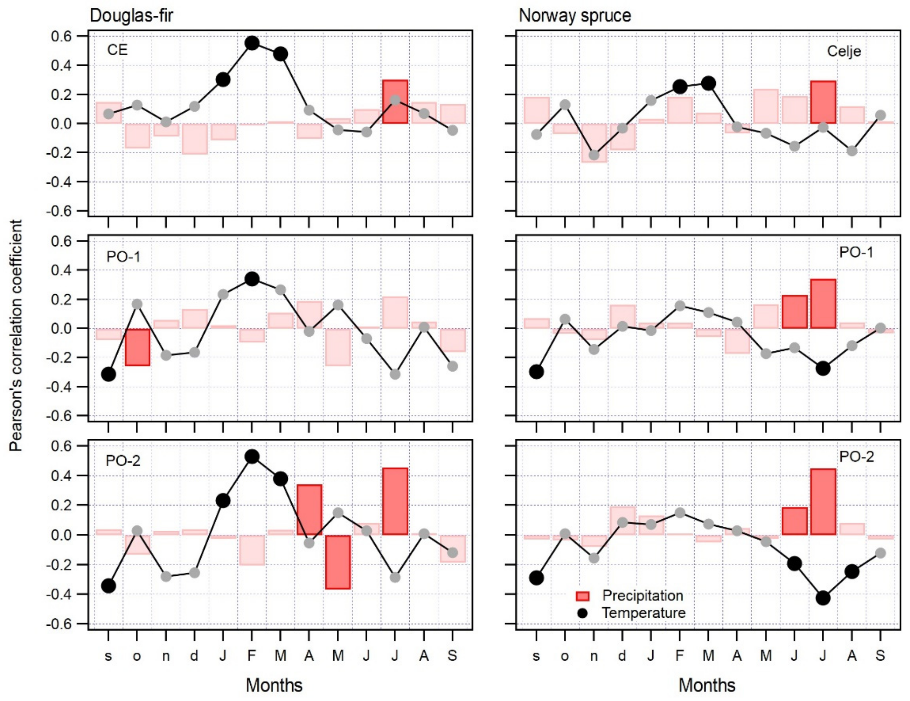 Plants 11 01571 g002