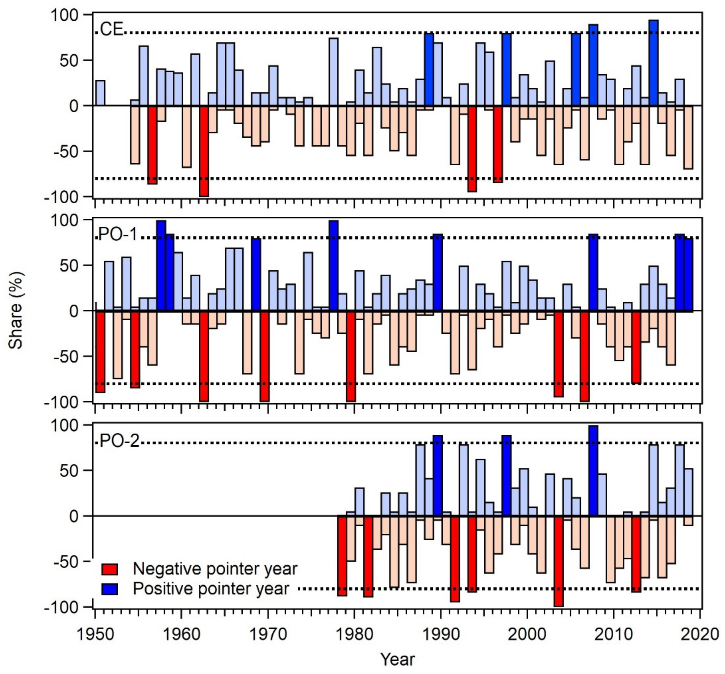 Plants 11 01571 g003