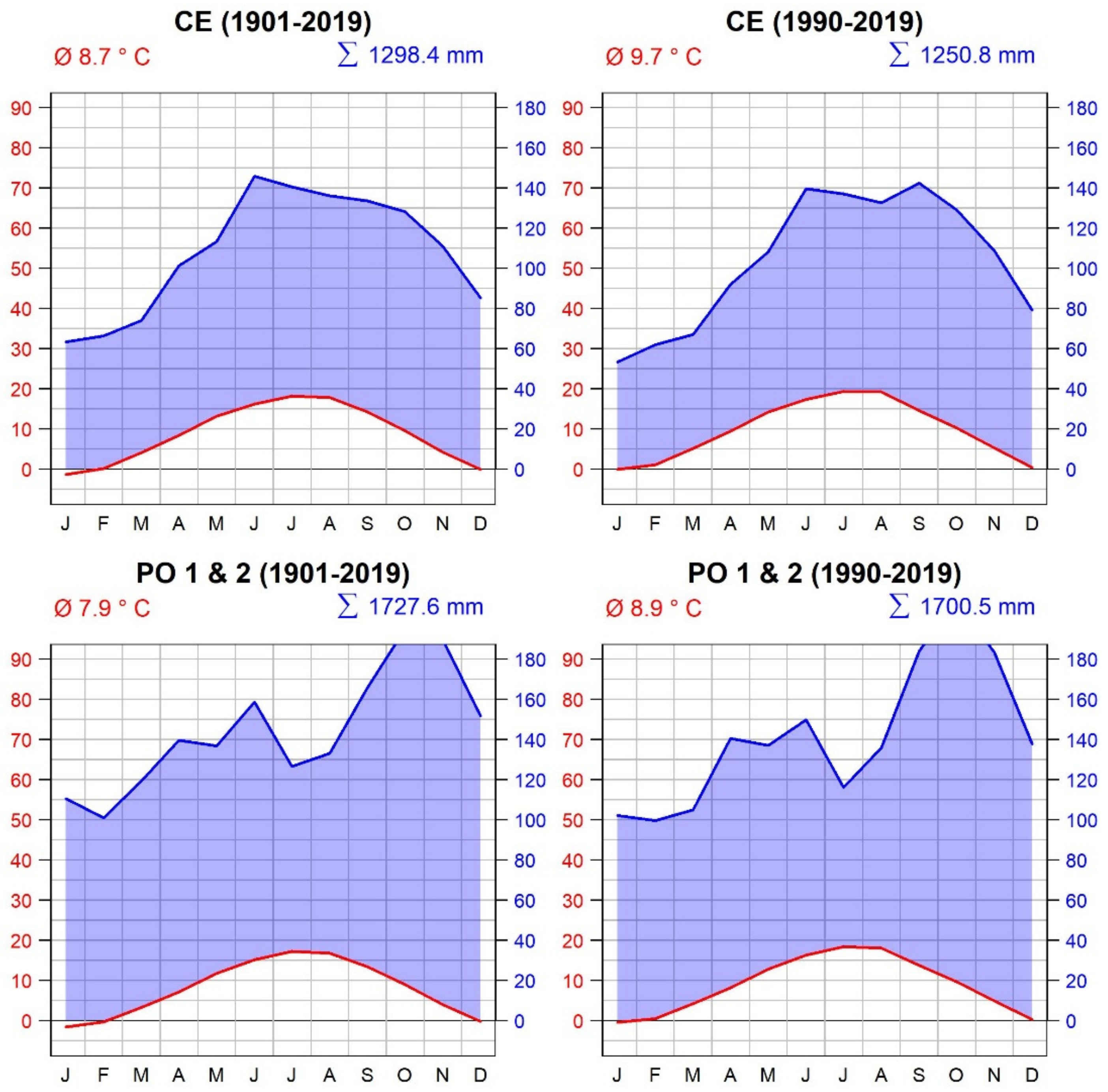 Plants 11 01571 g006