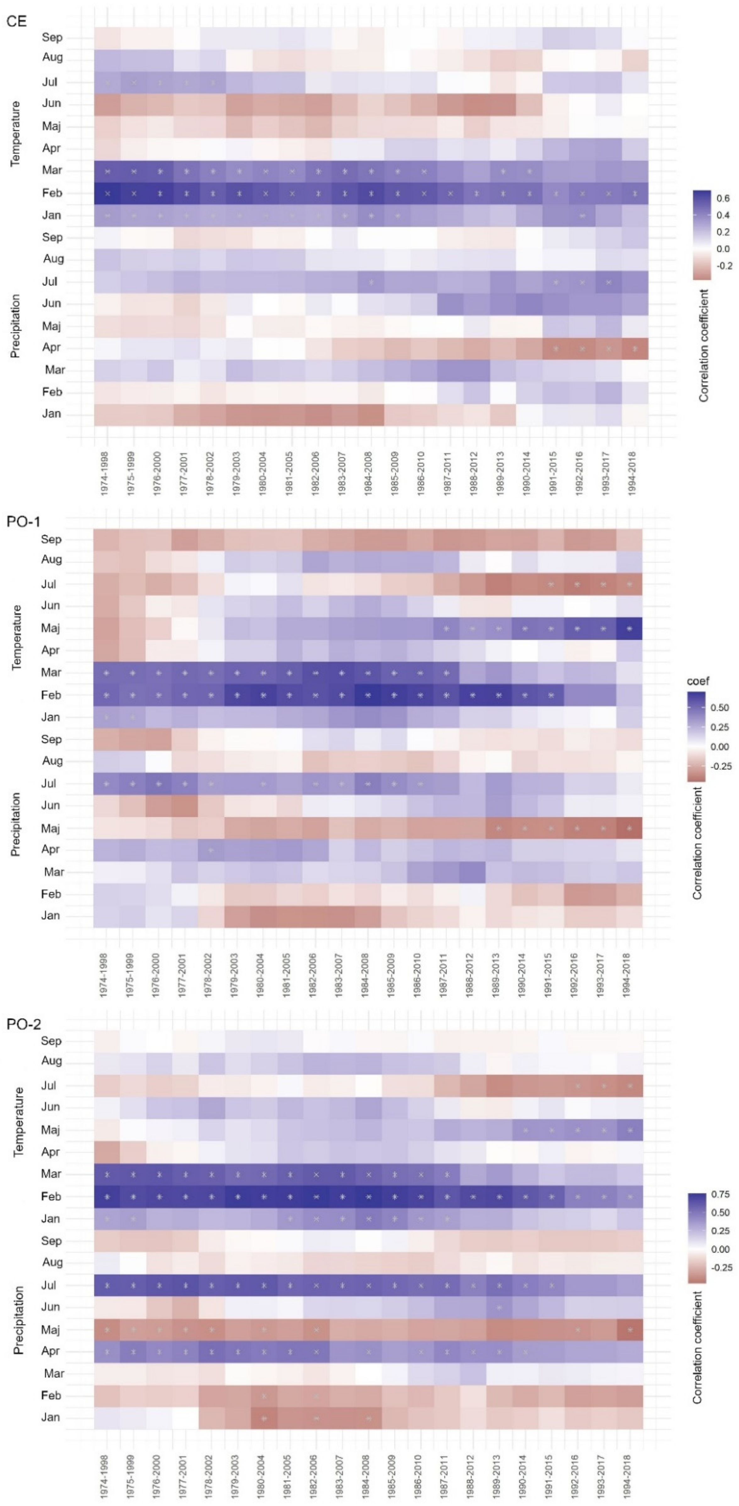 Plants 11 01571 g0a1