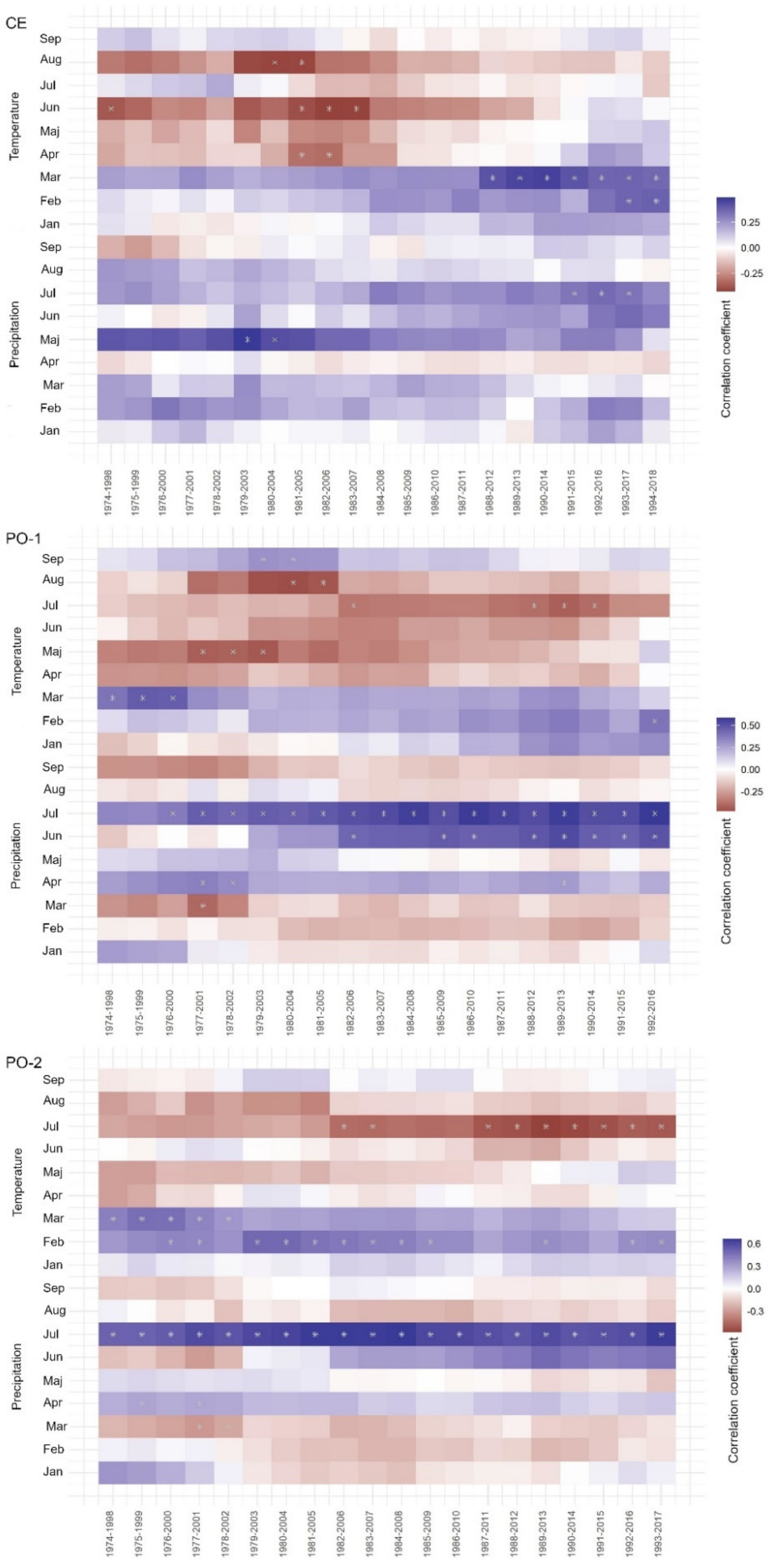 Plants 11 01571 g0a2