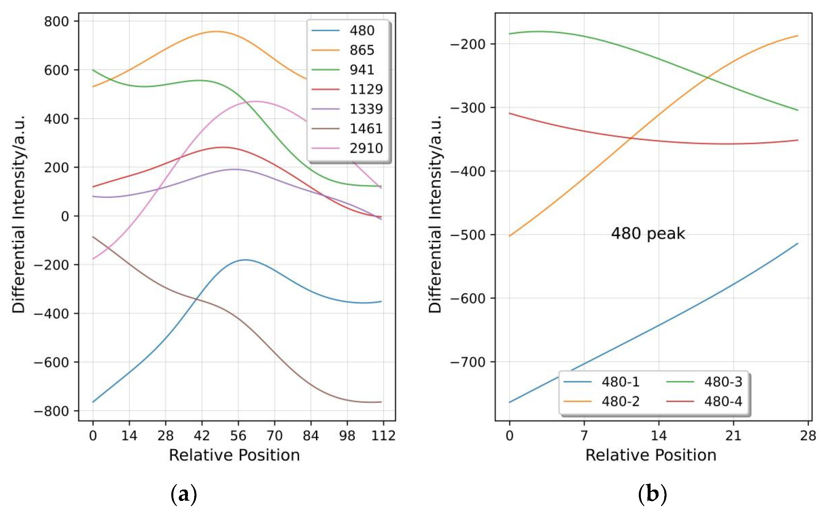 Plants 11 01573 g002