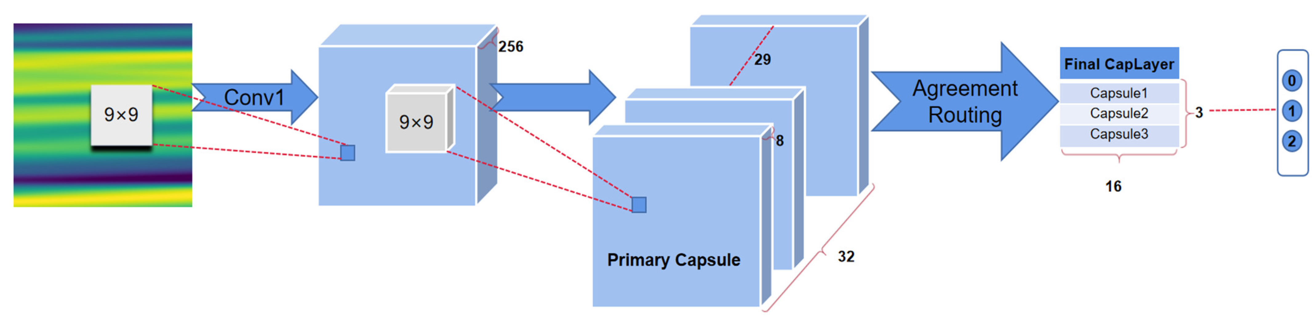 Plants 11 01573 g003